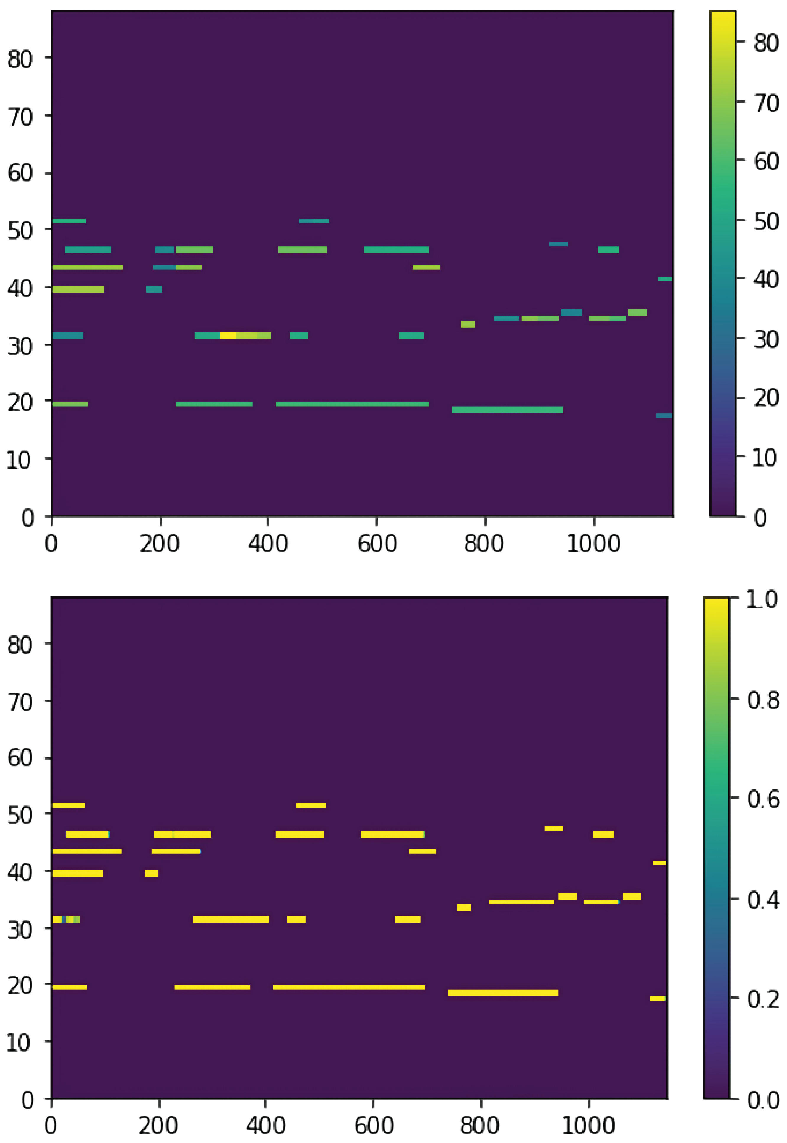 Sensors 25 01471 g003