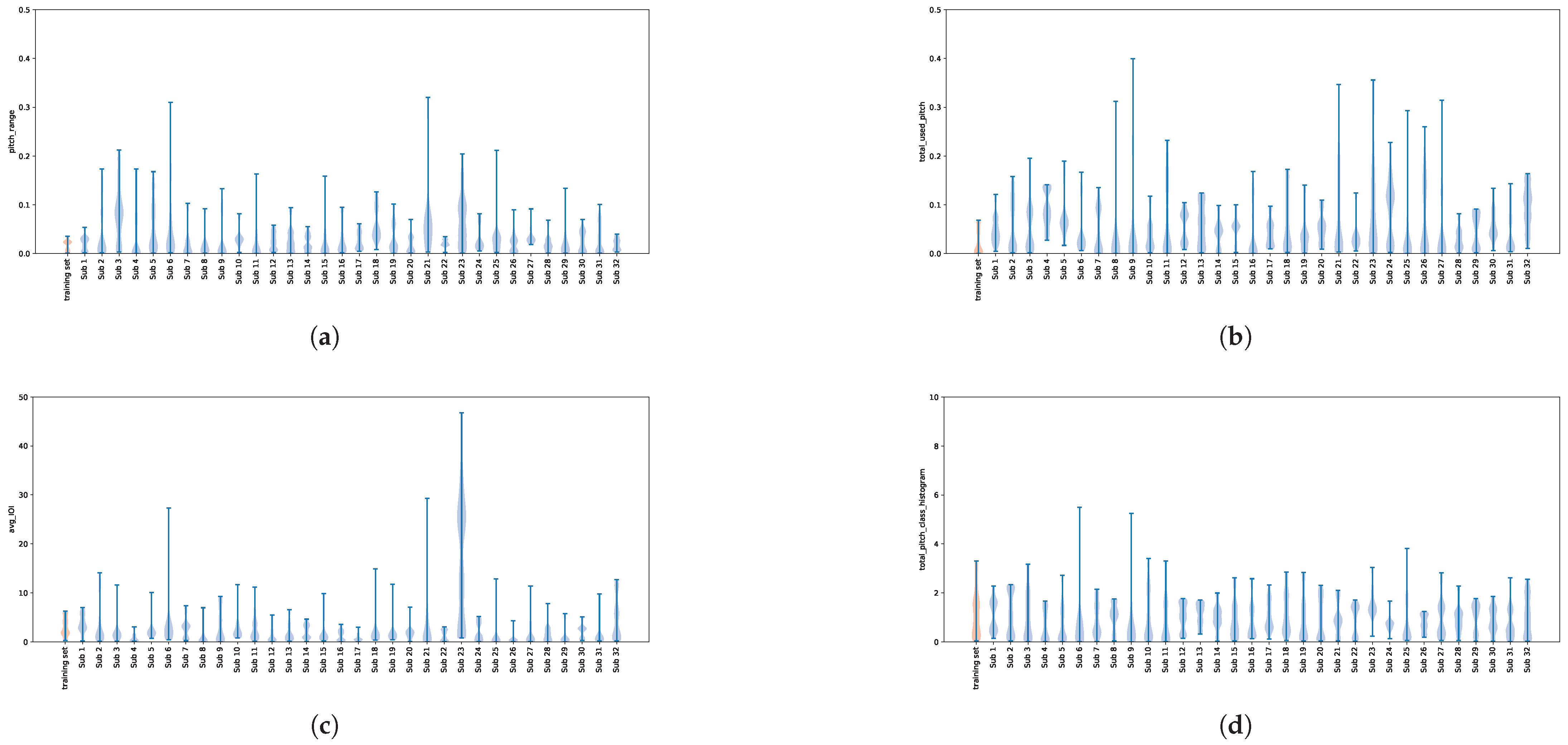 Sensors 25 01471 g004