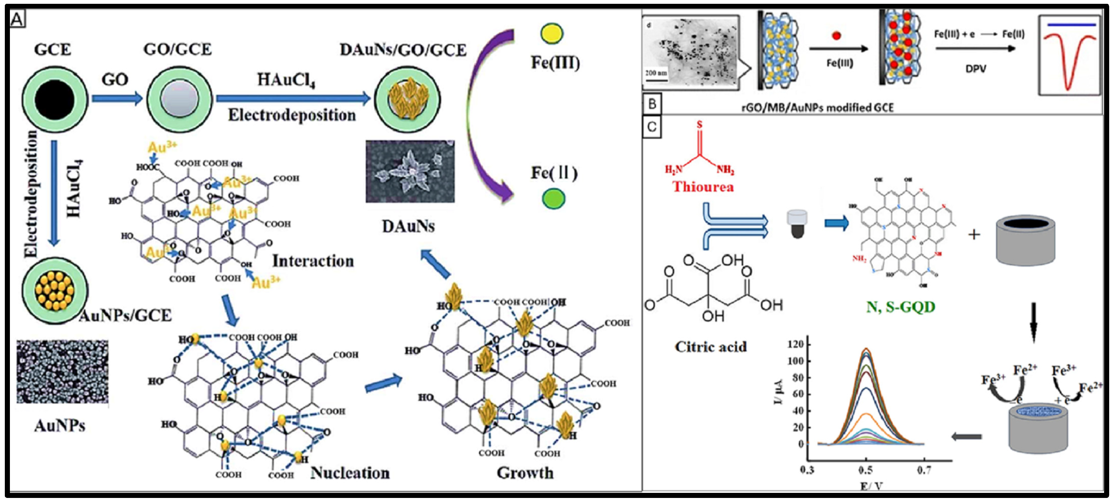 Sensors 25 01474 g001