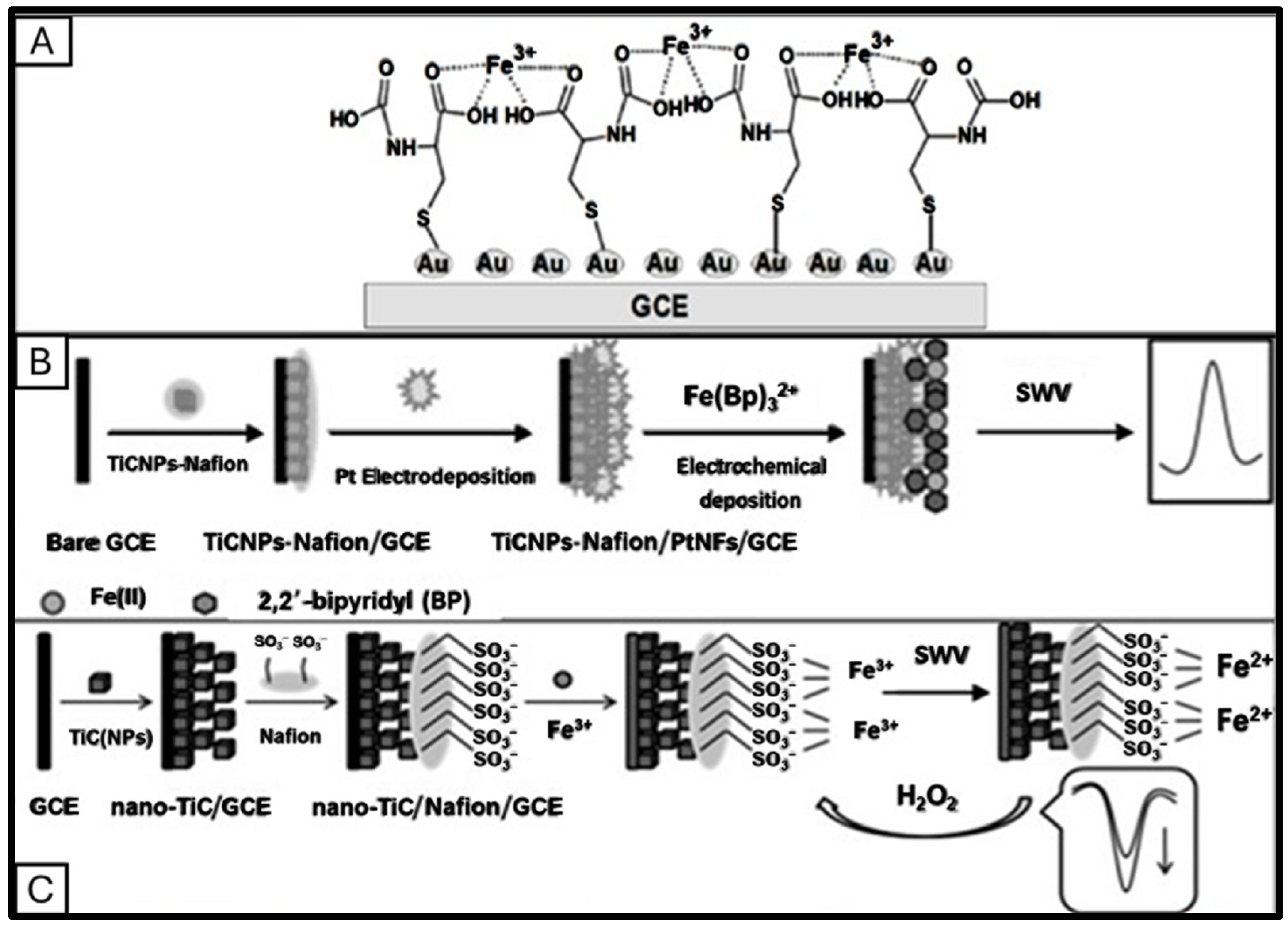 Sensors 25 01474 g002
