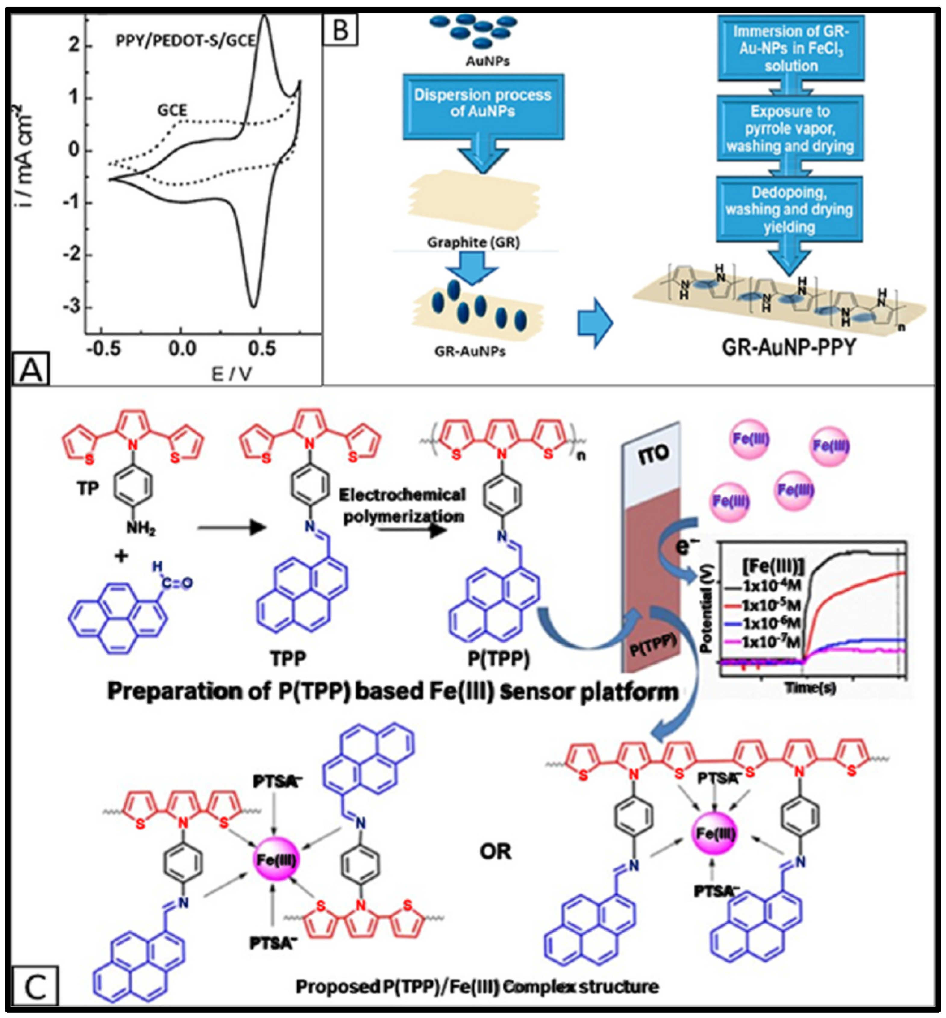 Sensors 25 01474 g004