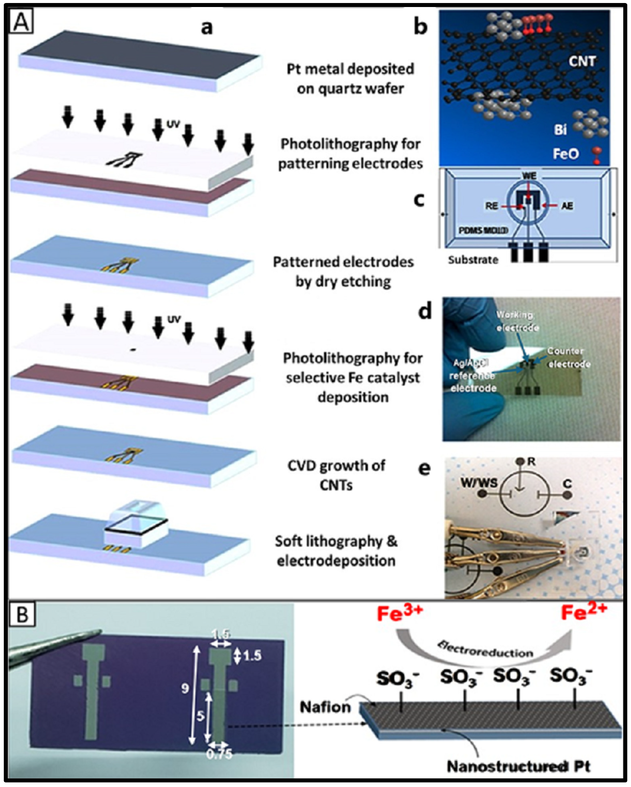 Sensors 25 01474 g005