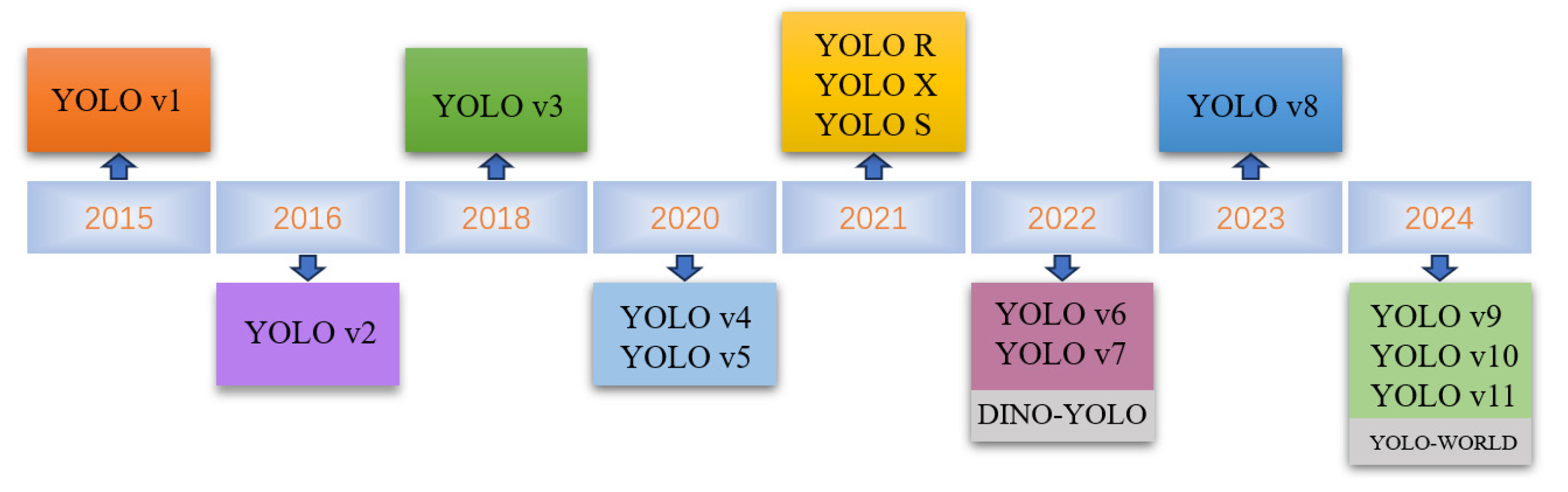 Sensors 25 01475 g002