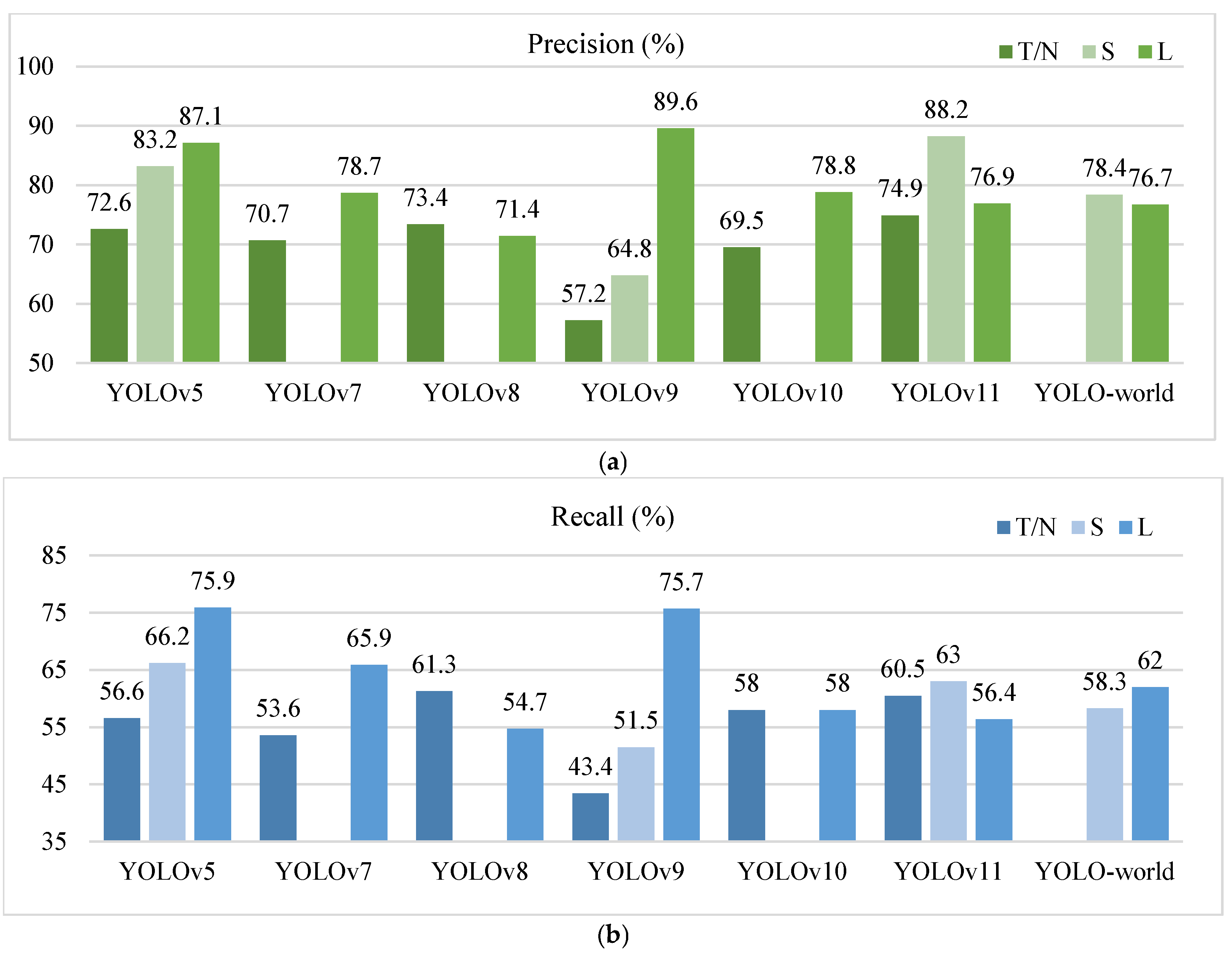 Sensors 25 01475 g005