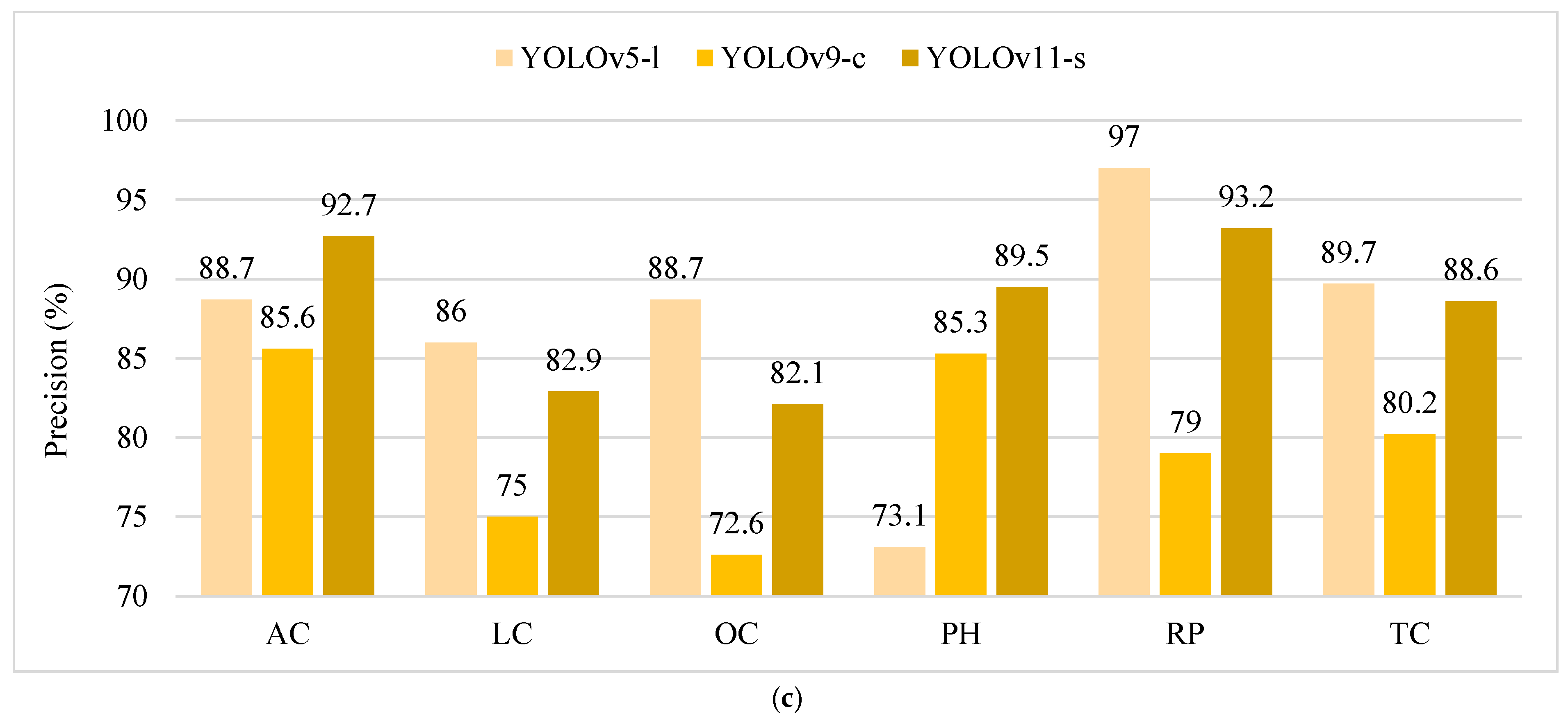 Sensors 25 01475 g007b