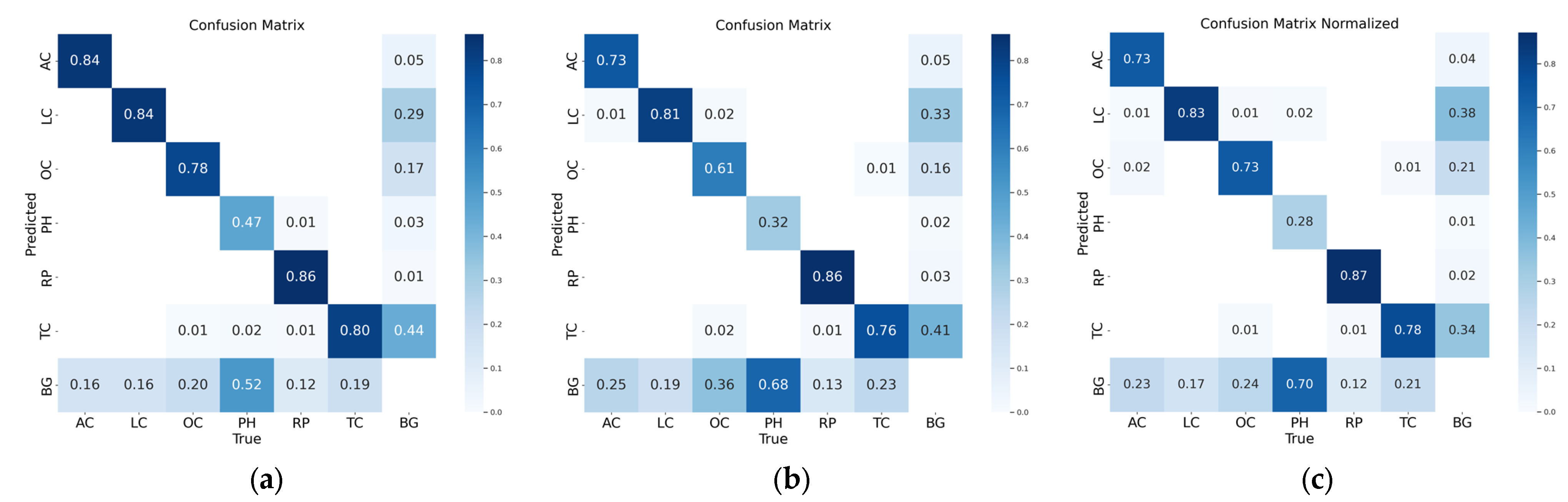 Sensors 25 01475 g008