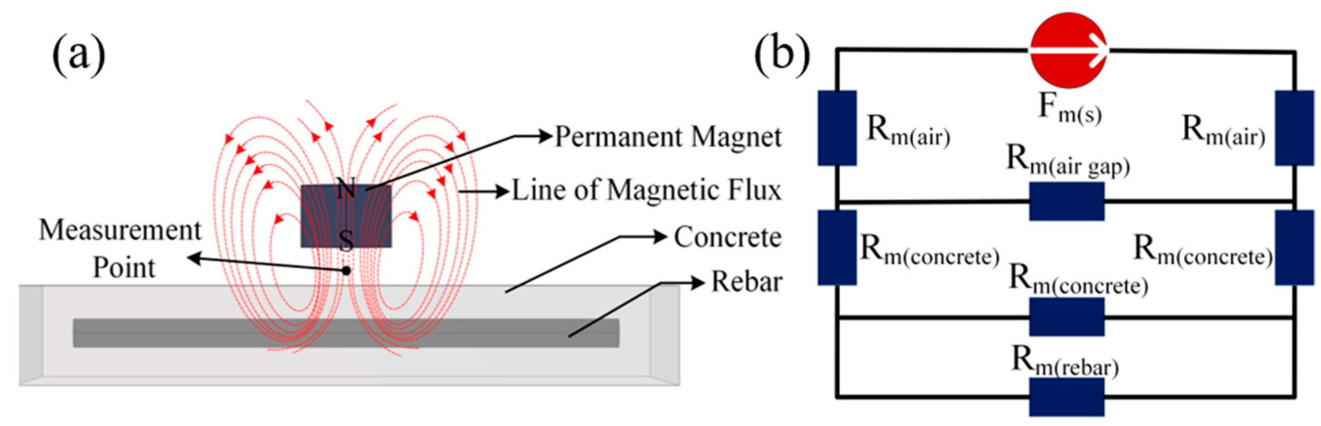 Sensors 25 01477 g001