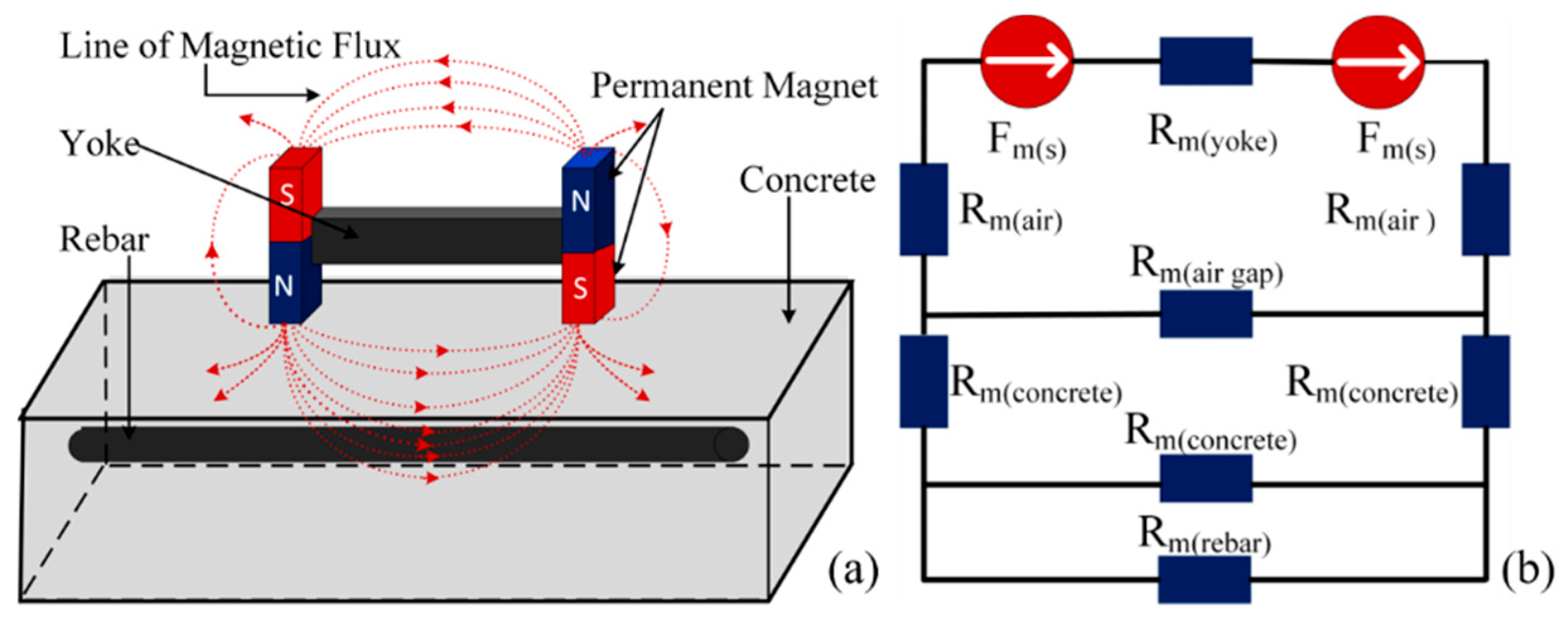Sensors 25 01477 g003