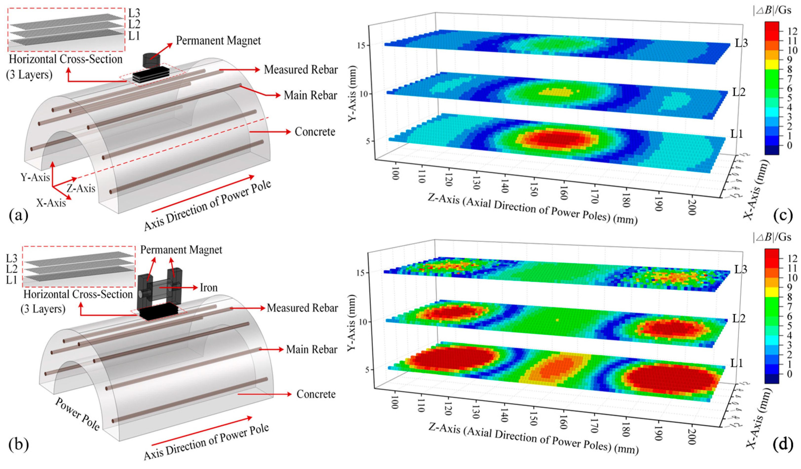 Sensors 25 01477 g004