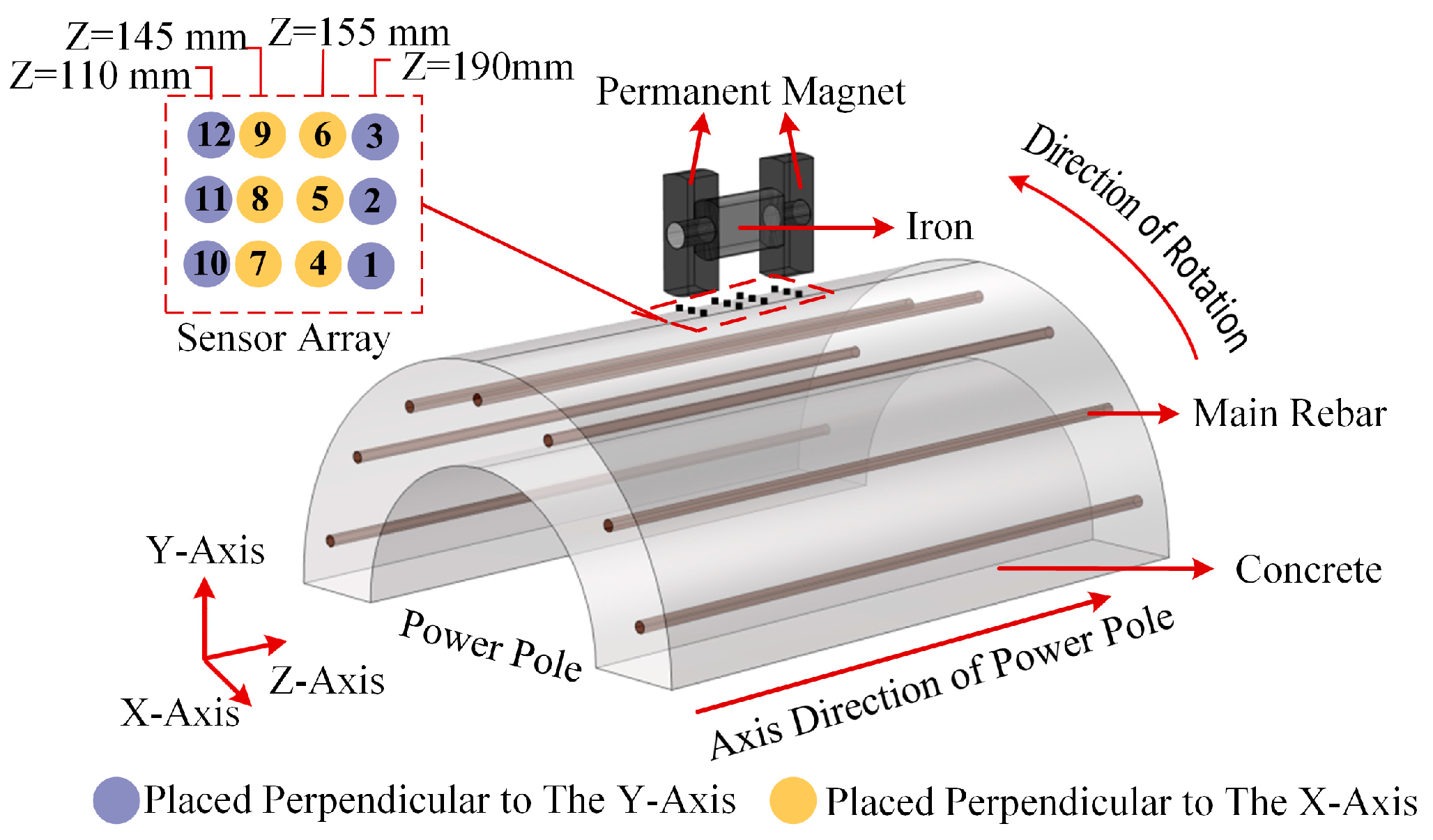 Sensors 25 01477 g007