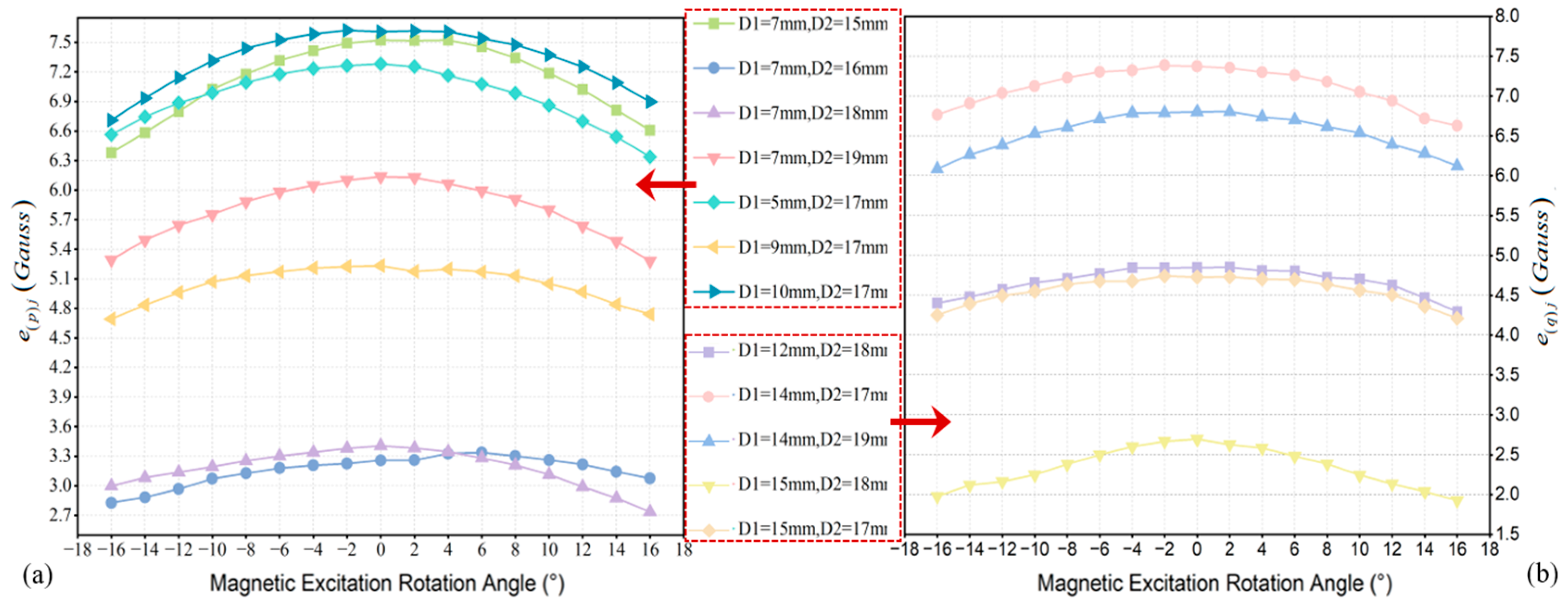 Sensors 25 01477 g011