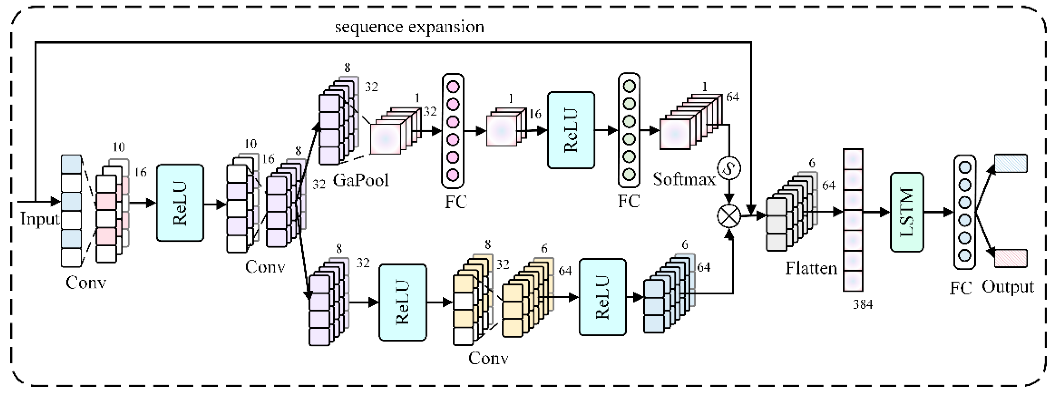 Sensors 25 01477 g014