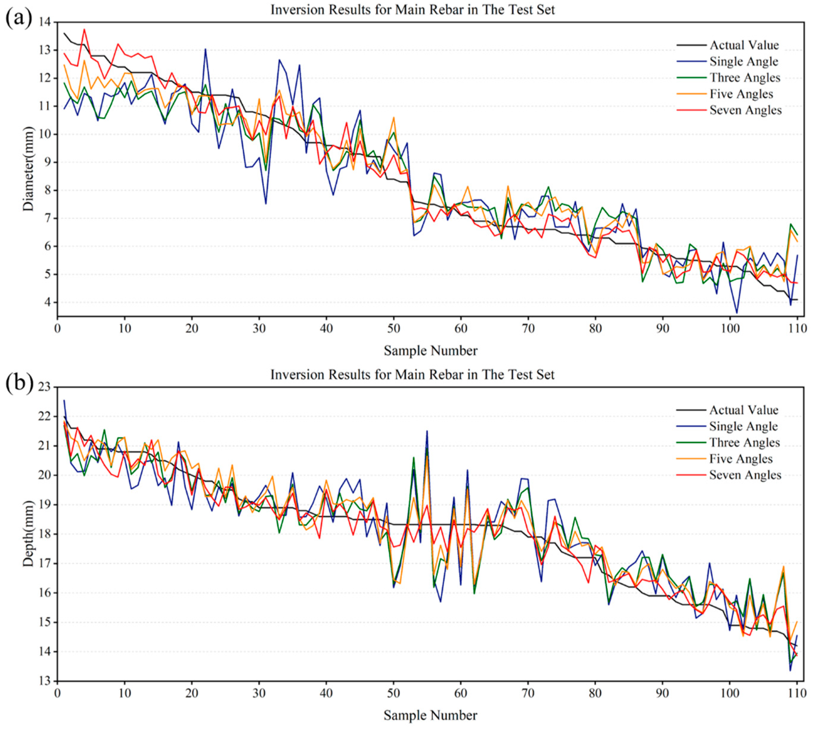Sensors 25 01477 g015