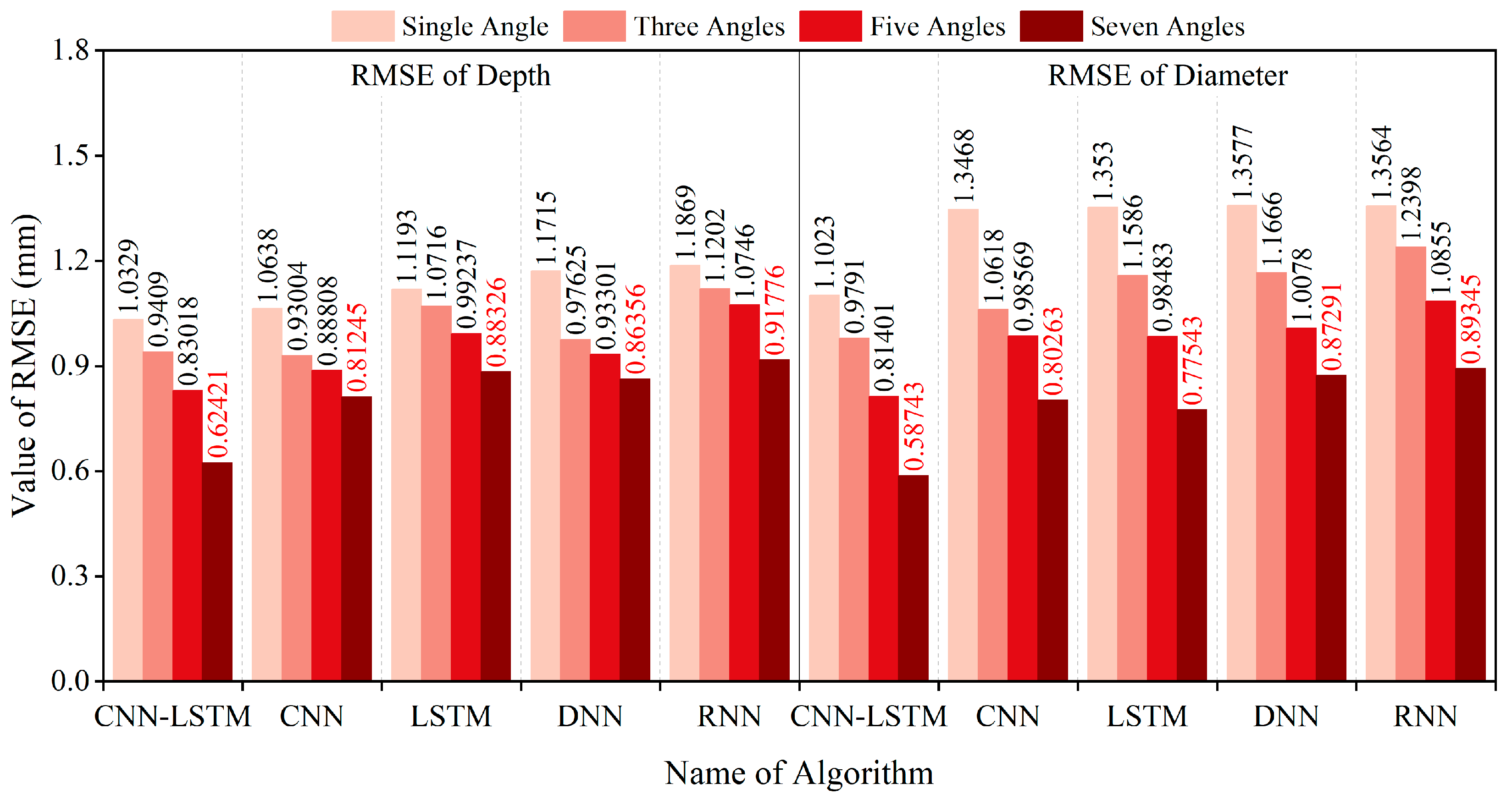 Sensors 25 01477 g016