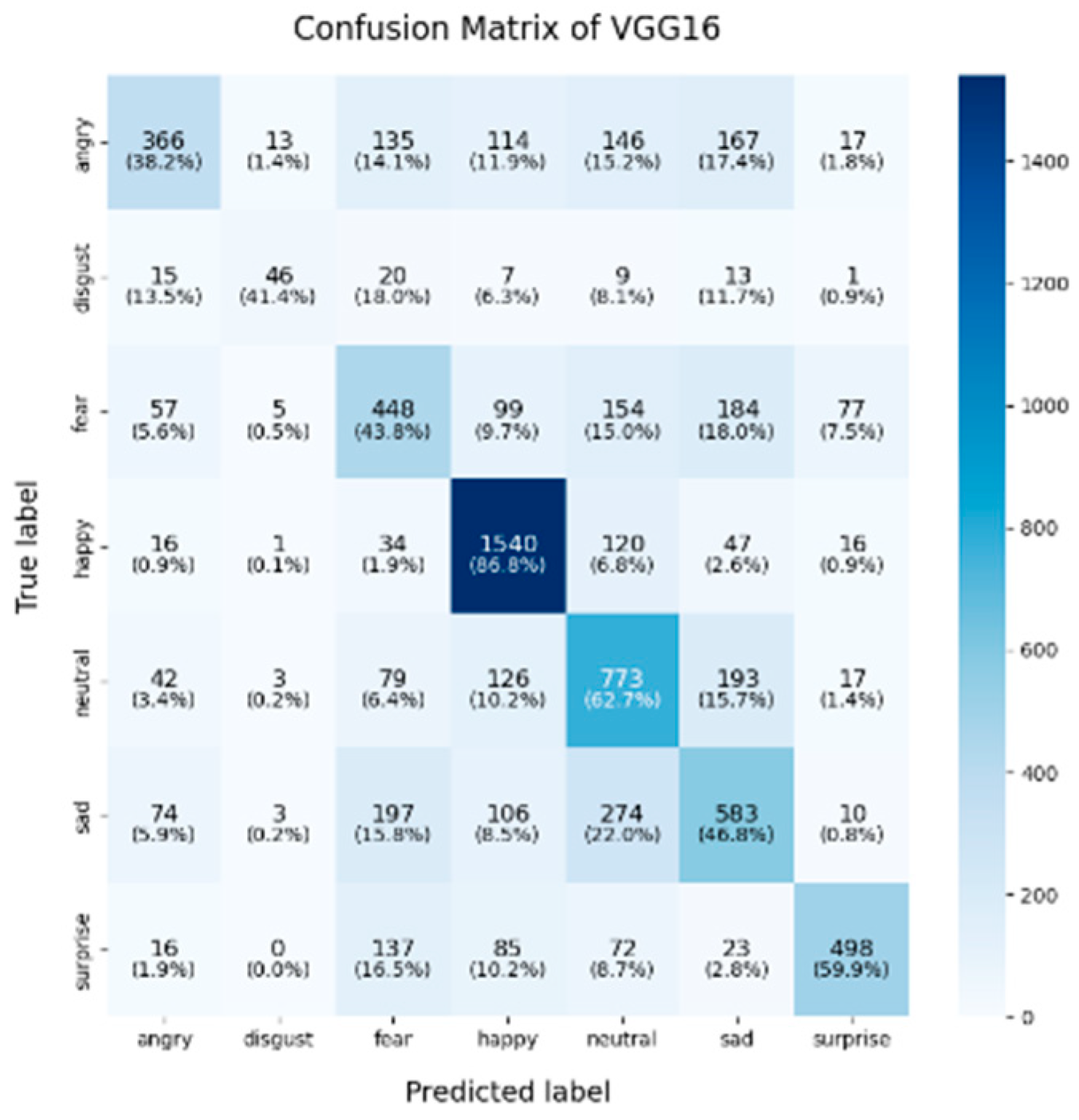 Sensors 25 01478 g003