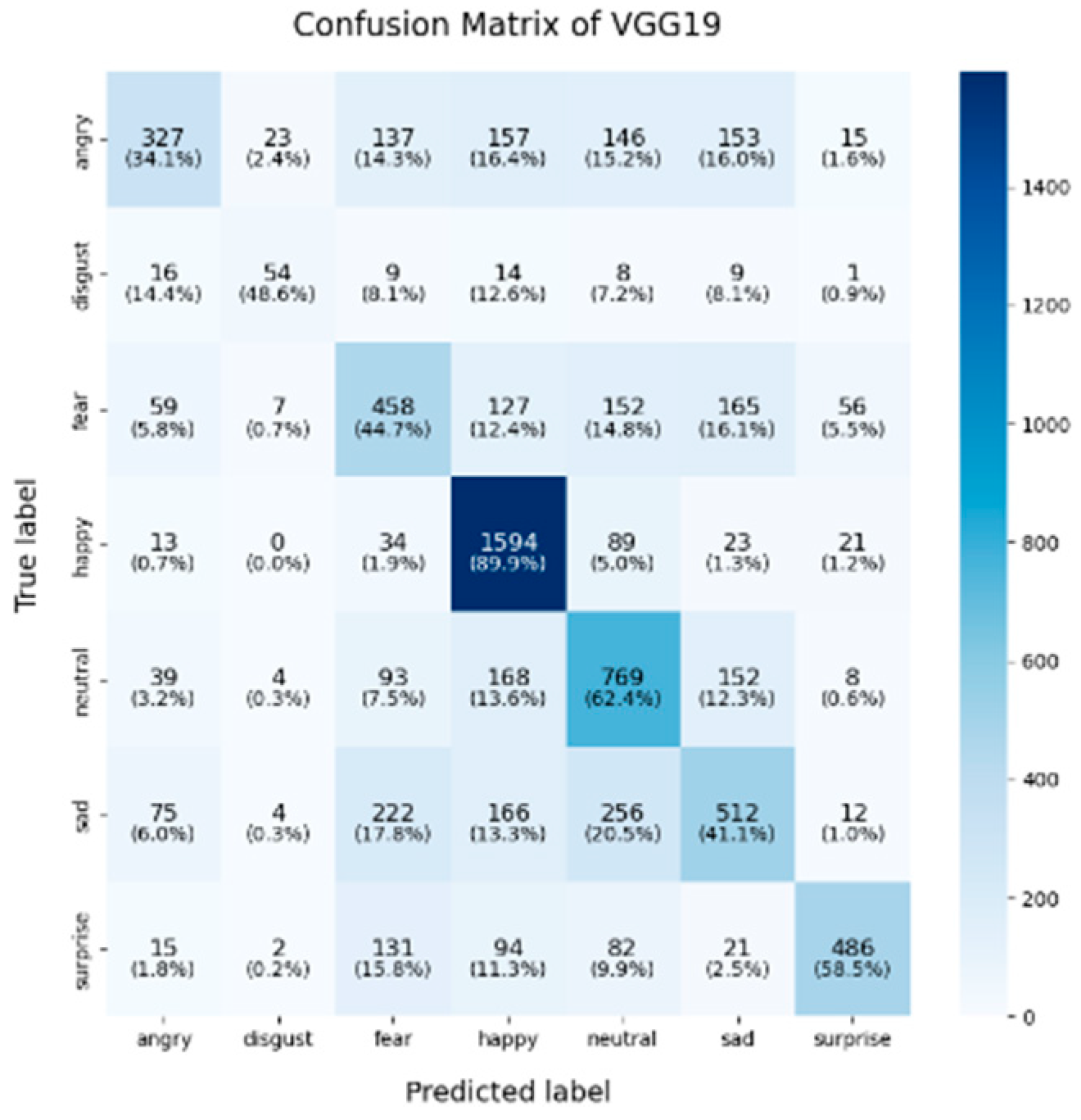 Sensors 25 01478 g004