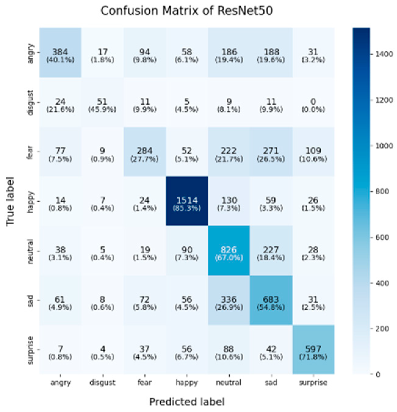 Sensors 25 01478 g005