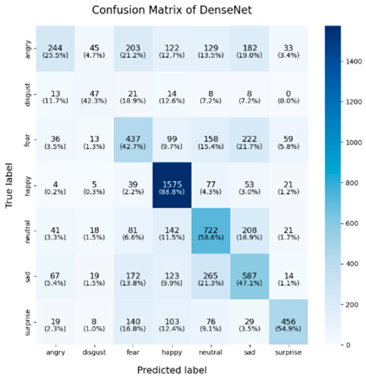 Sensors 25 01478 g007