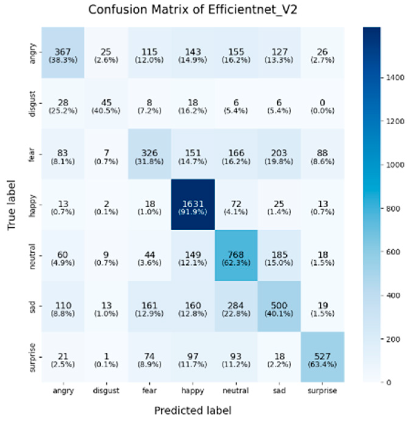Sensors 25 01478 g010