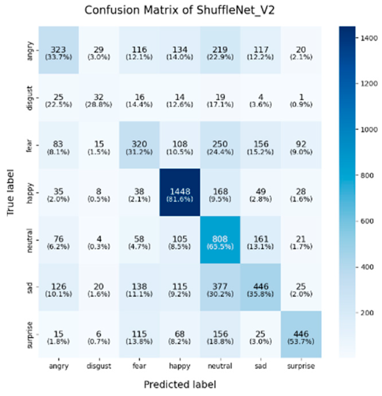 Sensors 25 01478 g011