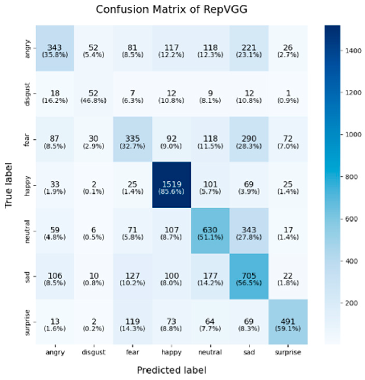 Sensors 25 01478 g012