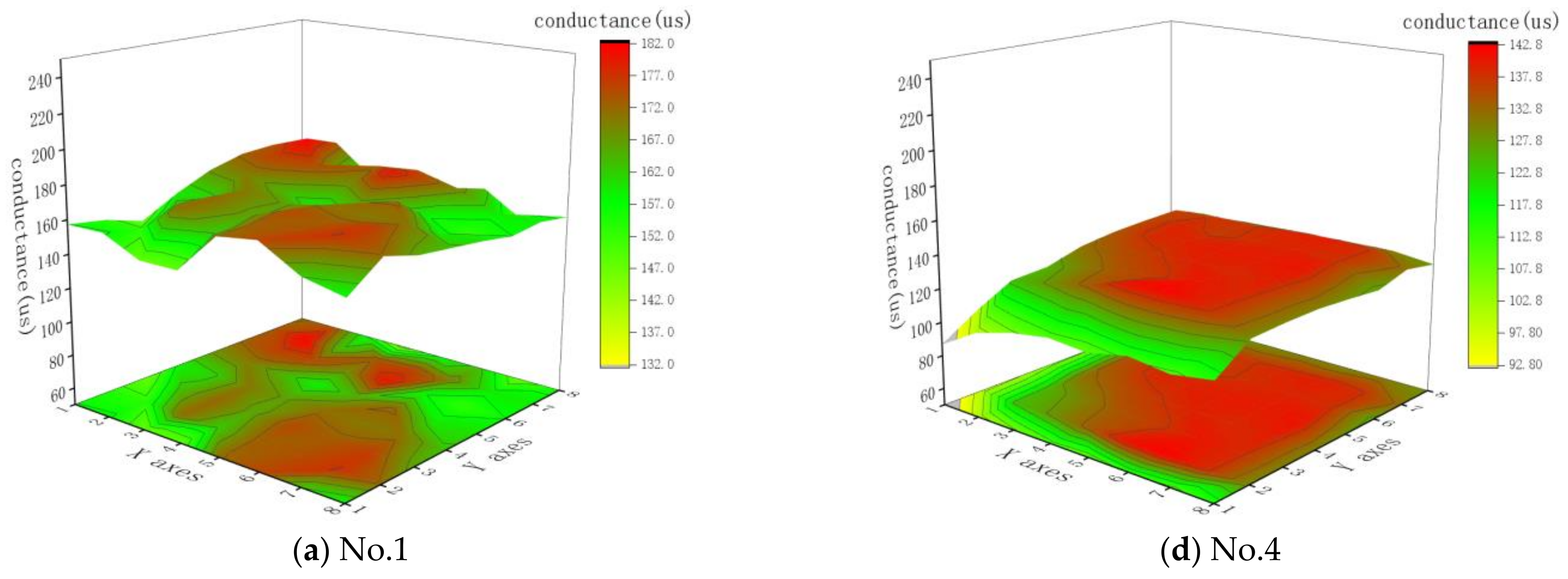 Sensors 25 01479 g012a