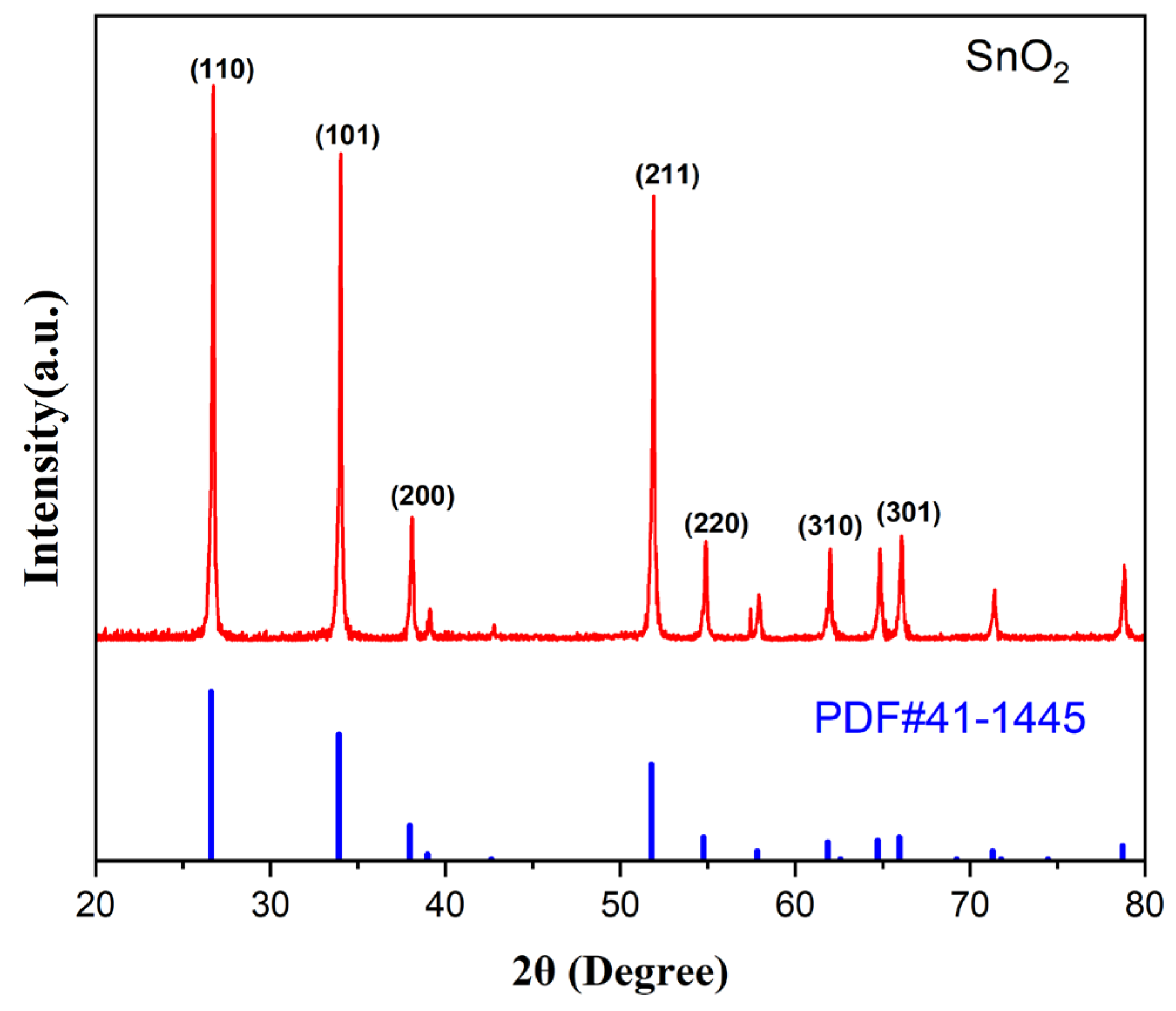 Sensors 25 01480 g006