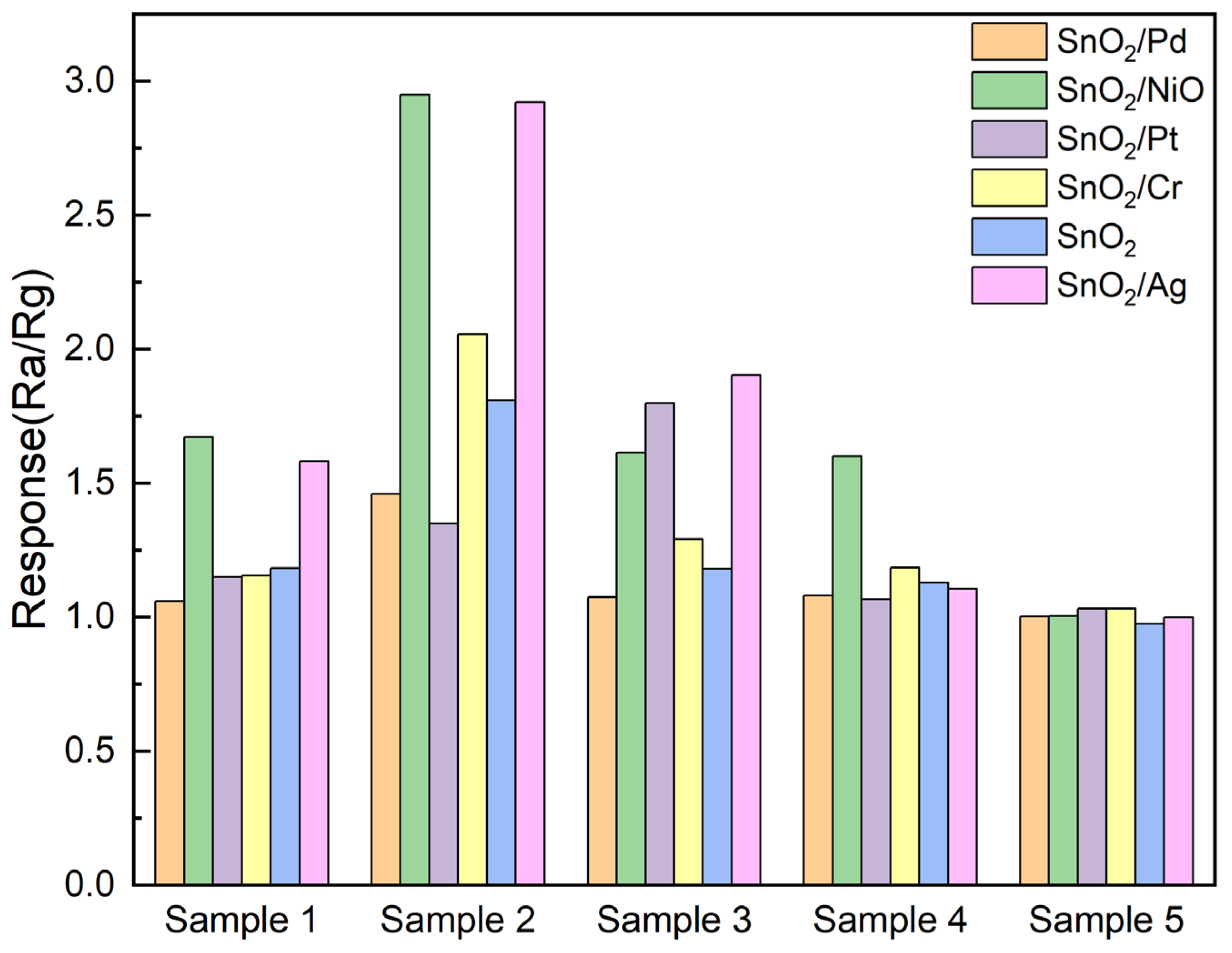 Sensors 25 01480 g007