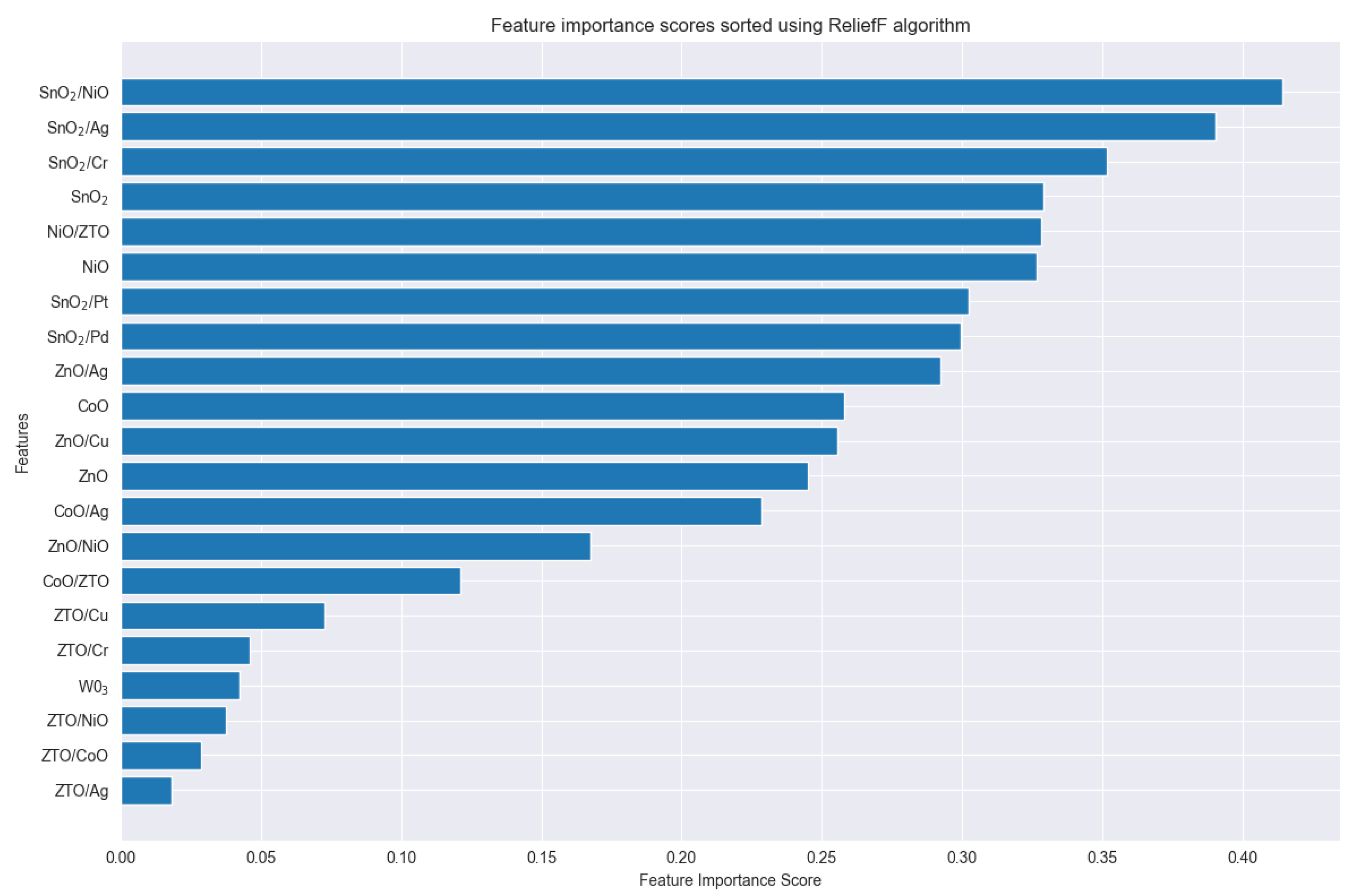 Sensors 25 01480 g008