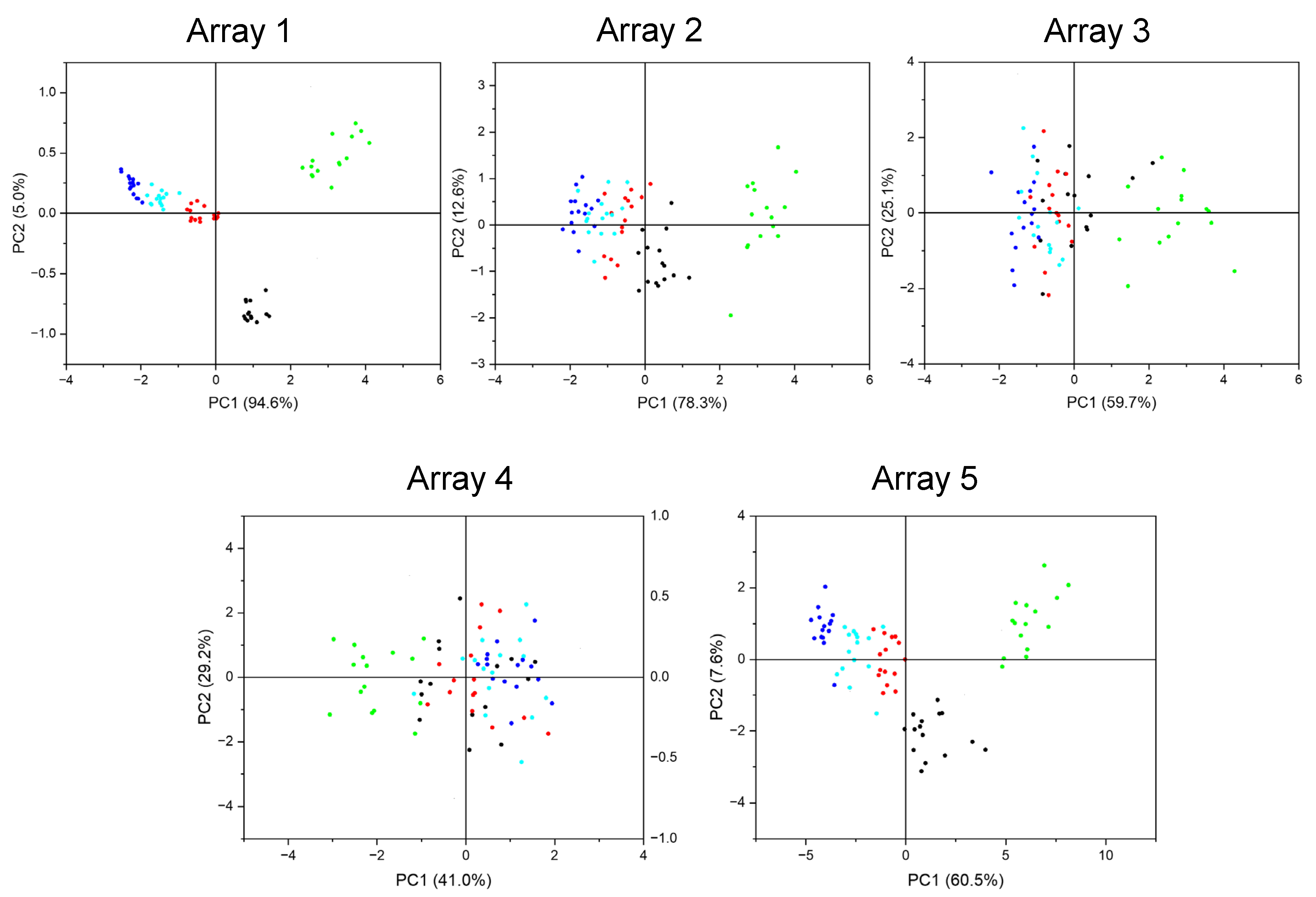 Sensors 25 01480 g009