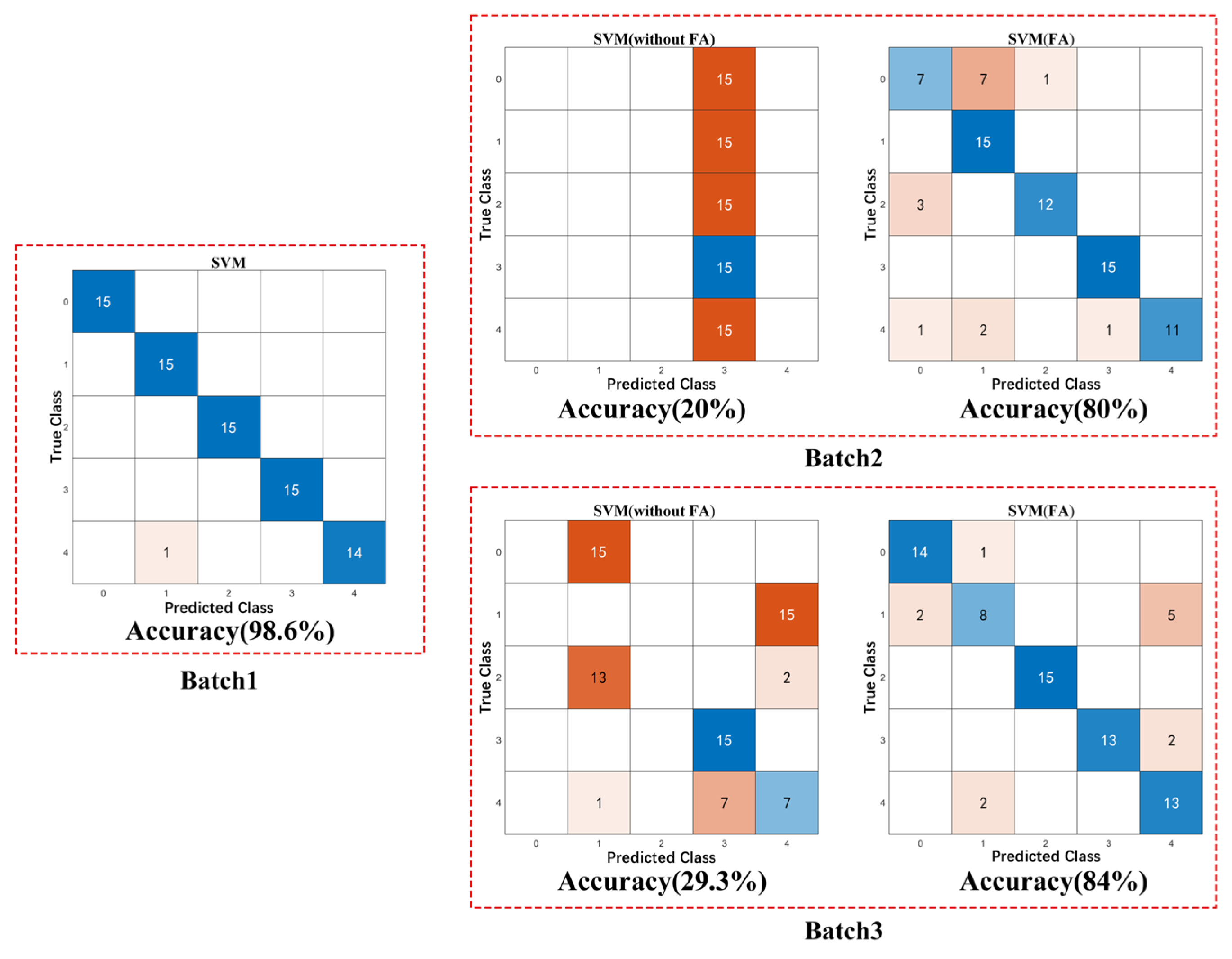 Sensors 25 01480 g010