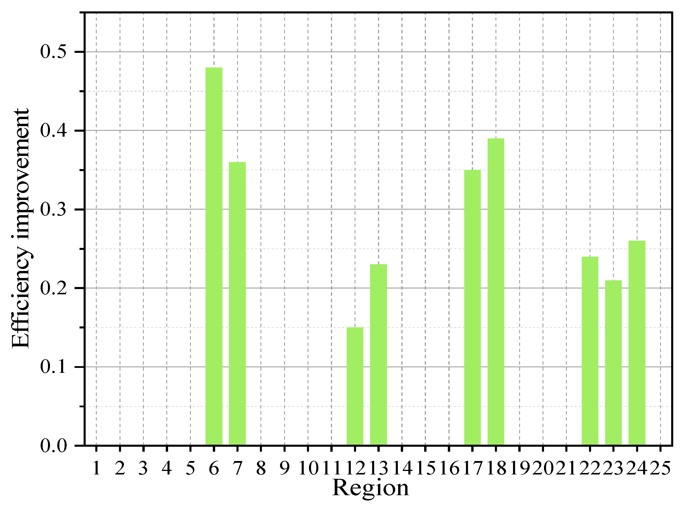 Sensors 25 01481 g014