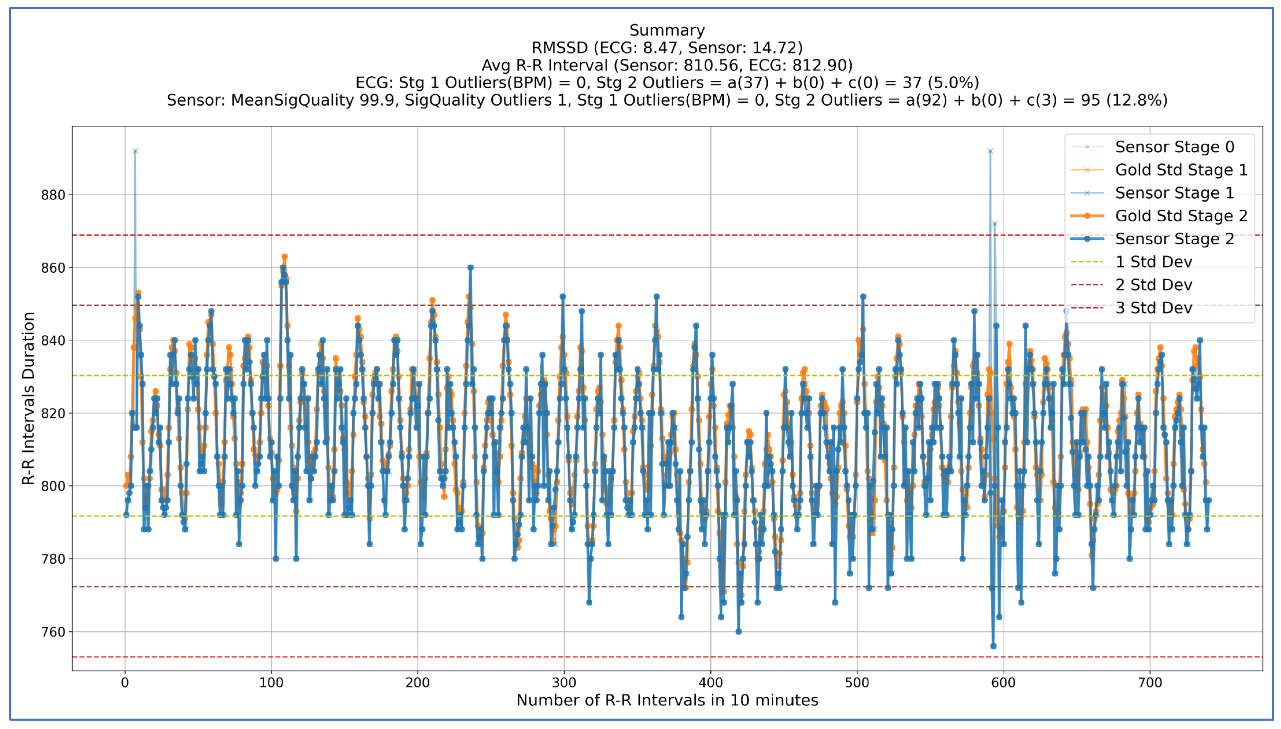 Sensors 25 01485 g003