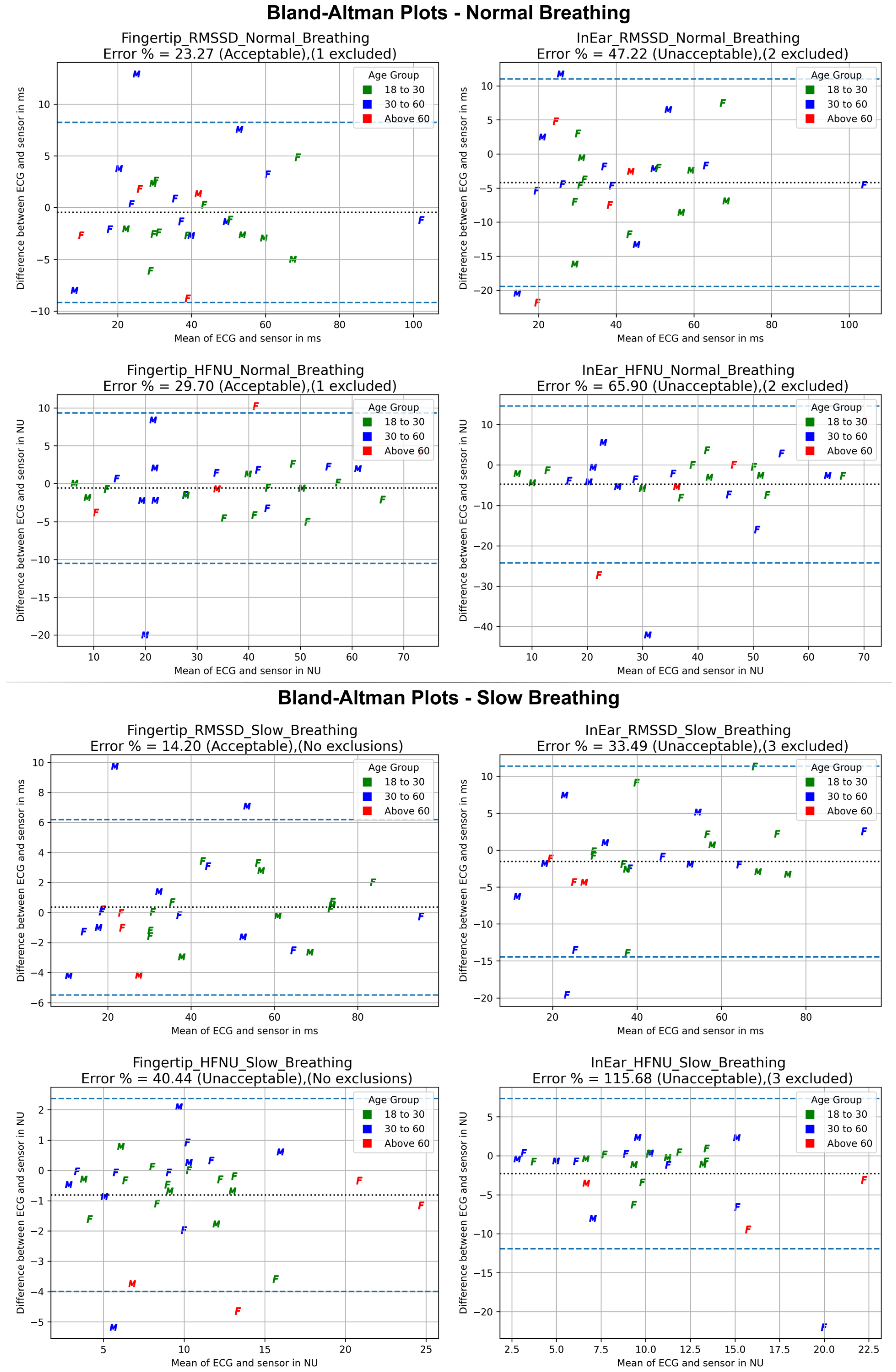 Sensors 25 01485 g004