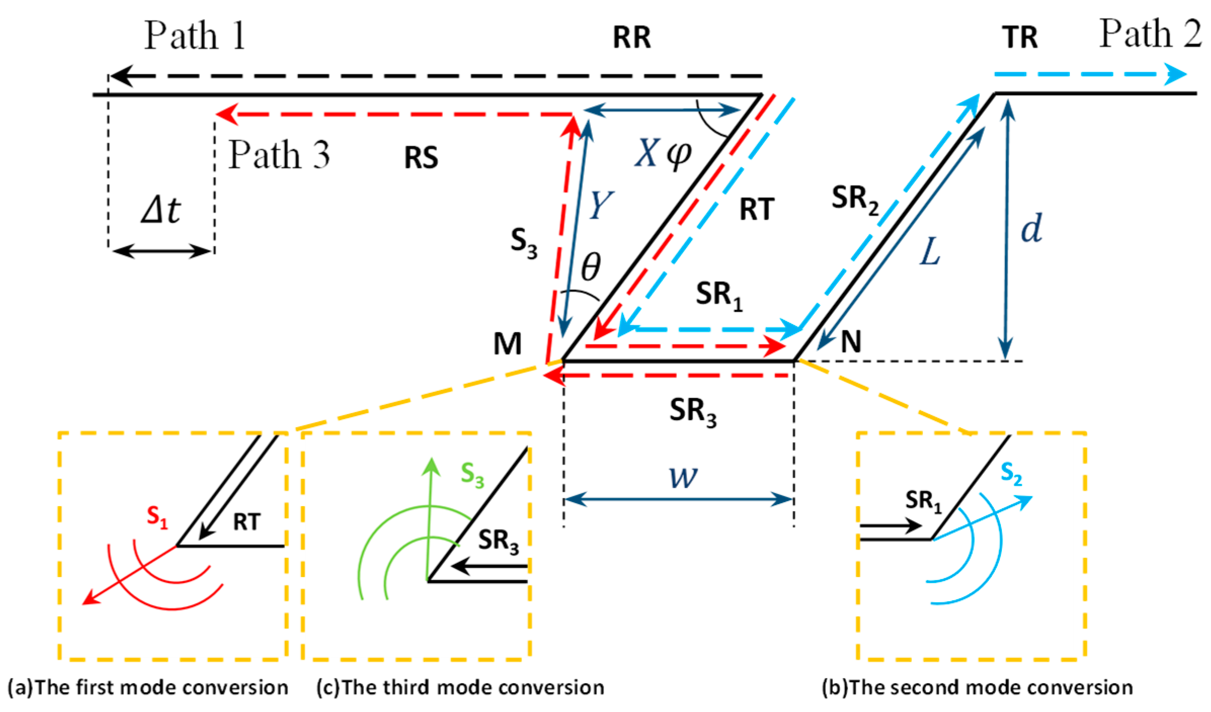 Sensors 25 01486 g001