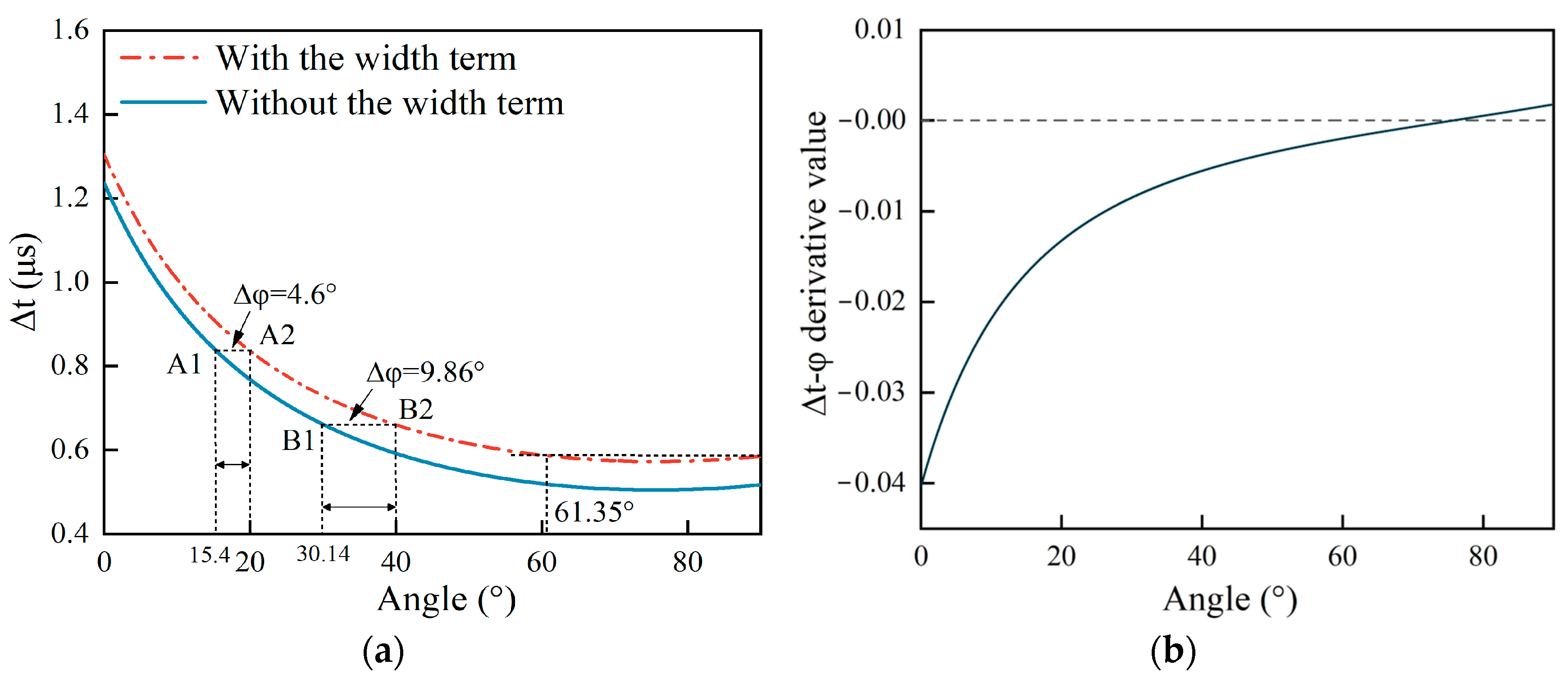 Sensors 25 01486 g002