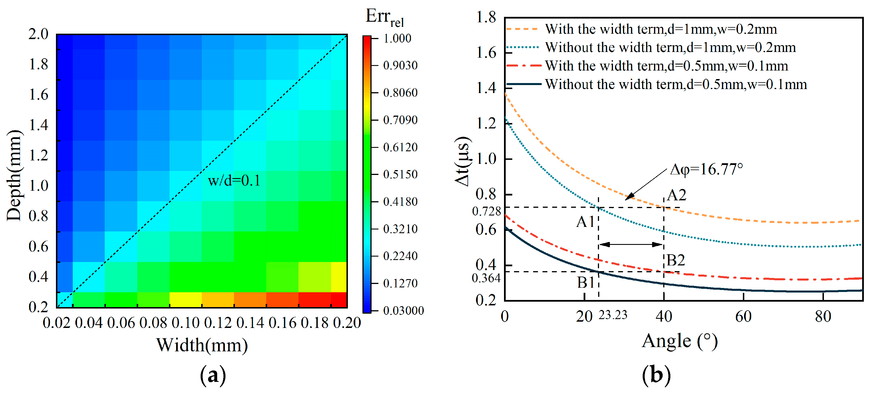 Sensors 25 01486 g003