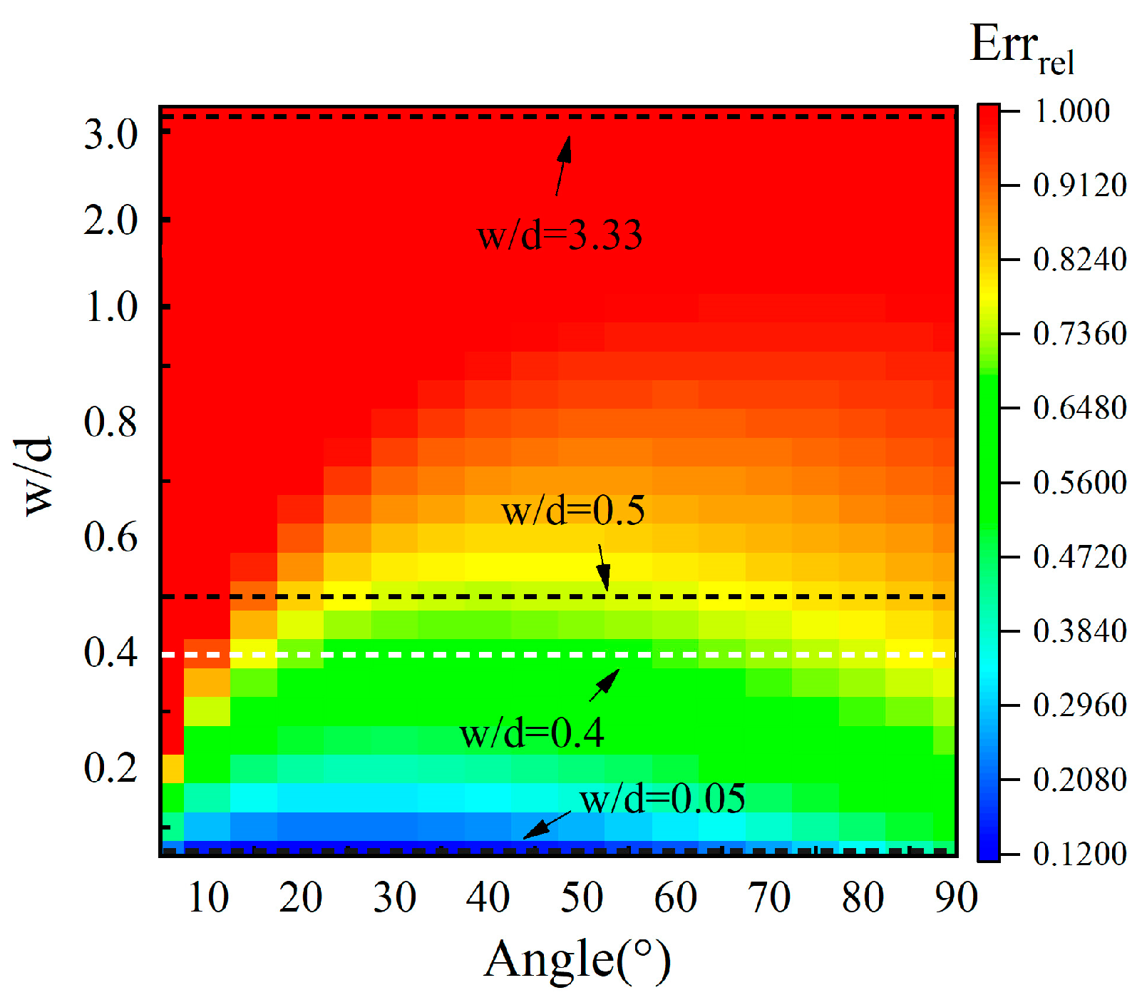 Sensors 25 01486 g004