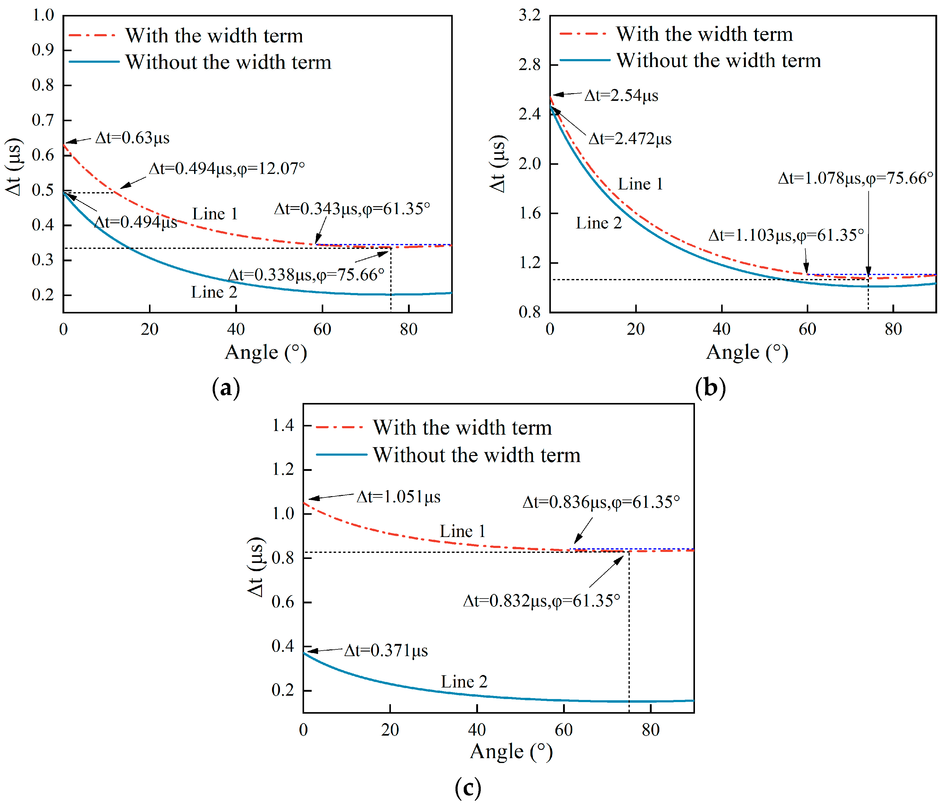 Sensors 25 01486 g005