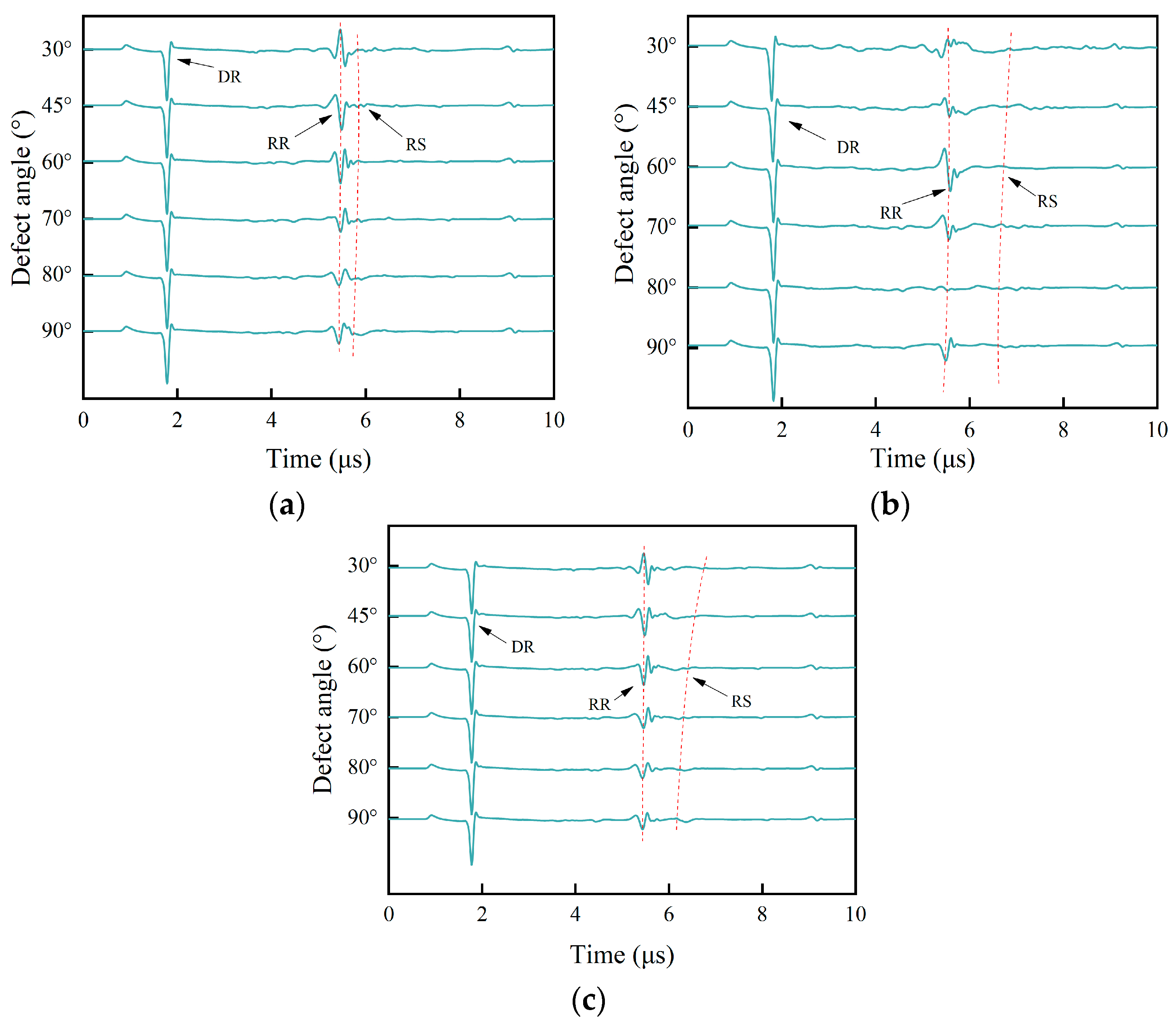 Sensors 25 01486 g008