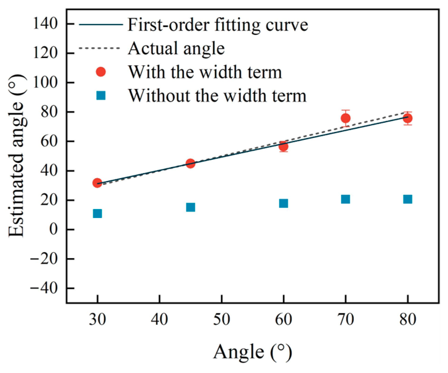 Sensors 25 01486 g015