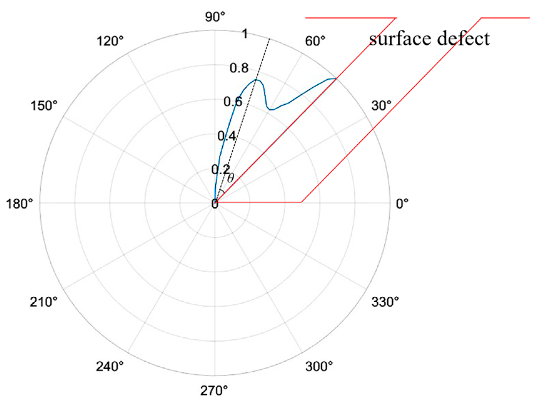 Sensors 25 01486 g0a1