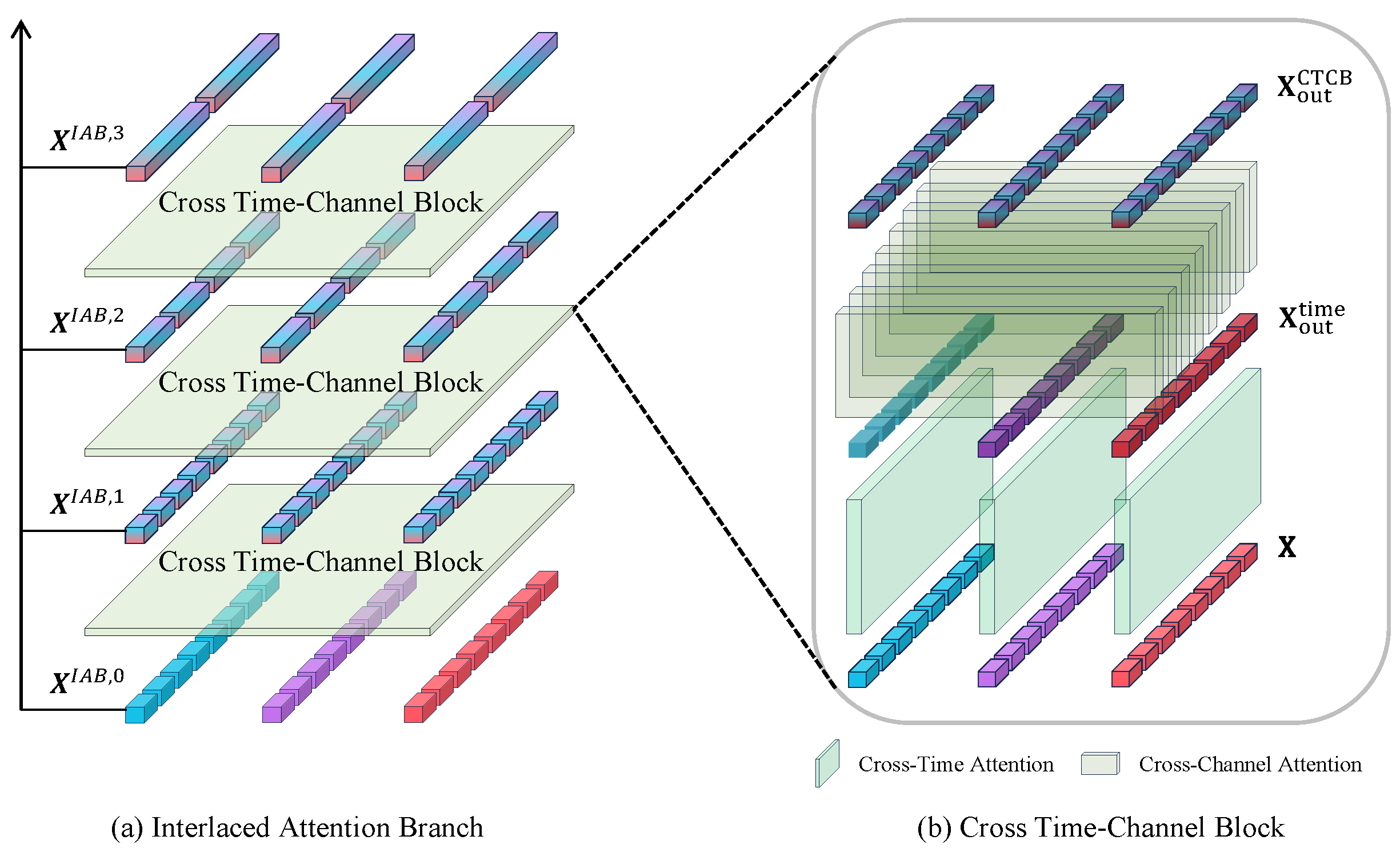 Sensors 25 01487 g004