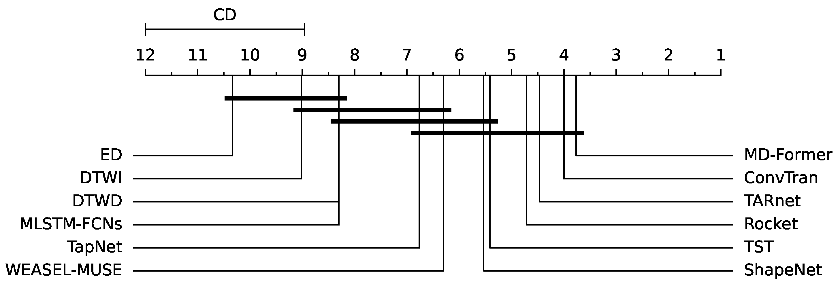 Sensors 25 01487 g007