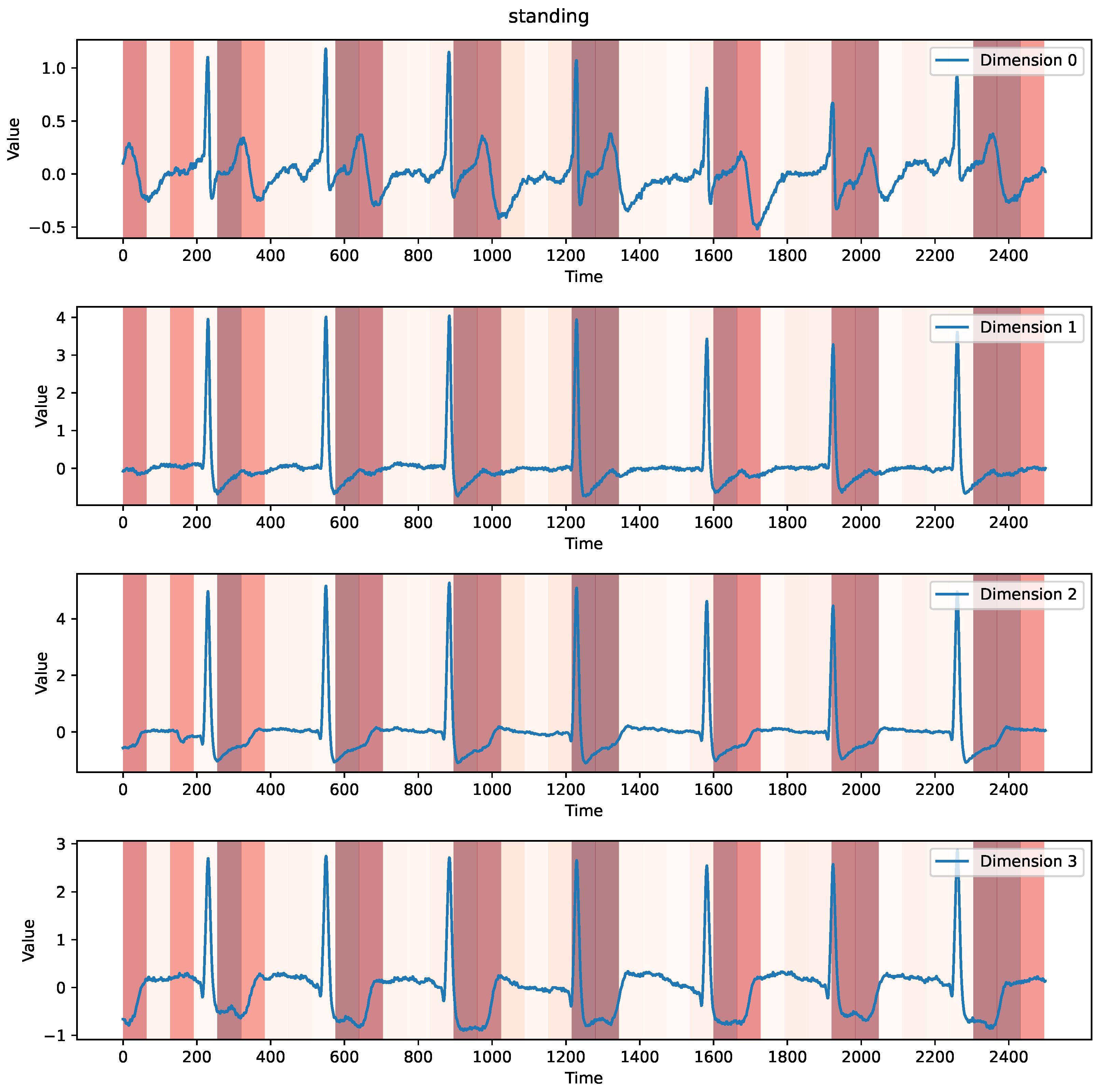 Sensors 25 01487 g008