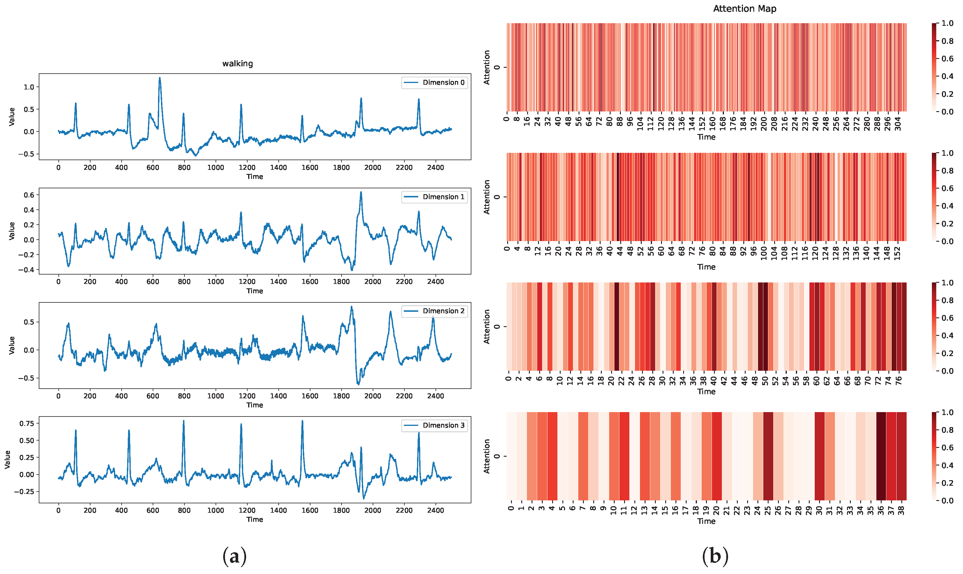 Sensors 25 01487 g009