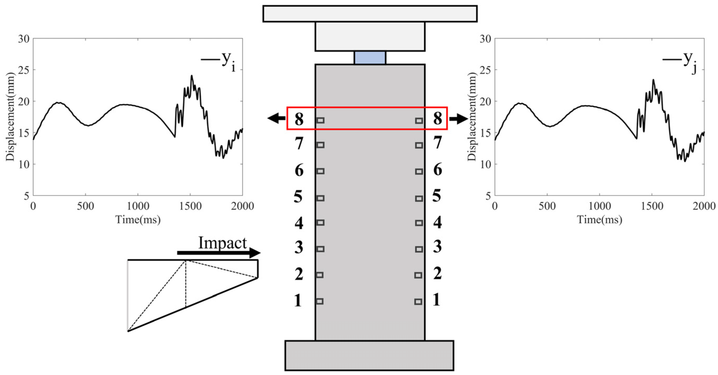 Sensors 25 01488 g001 Sensors 25 01488 g001
