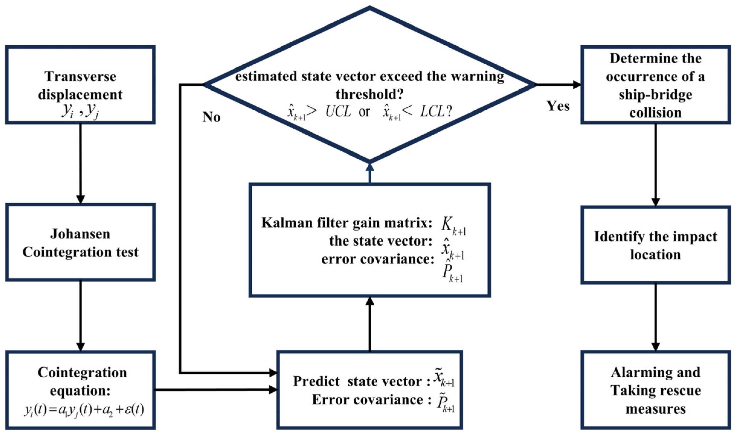 Sensors 25 01488 g002 Sensors 25 01488 g002