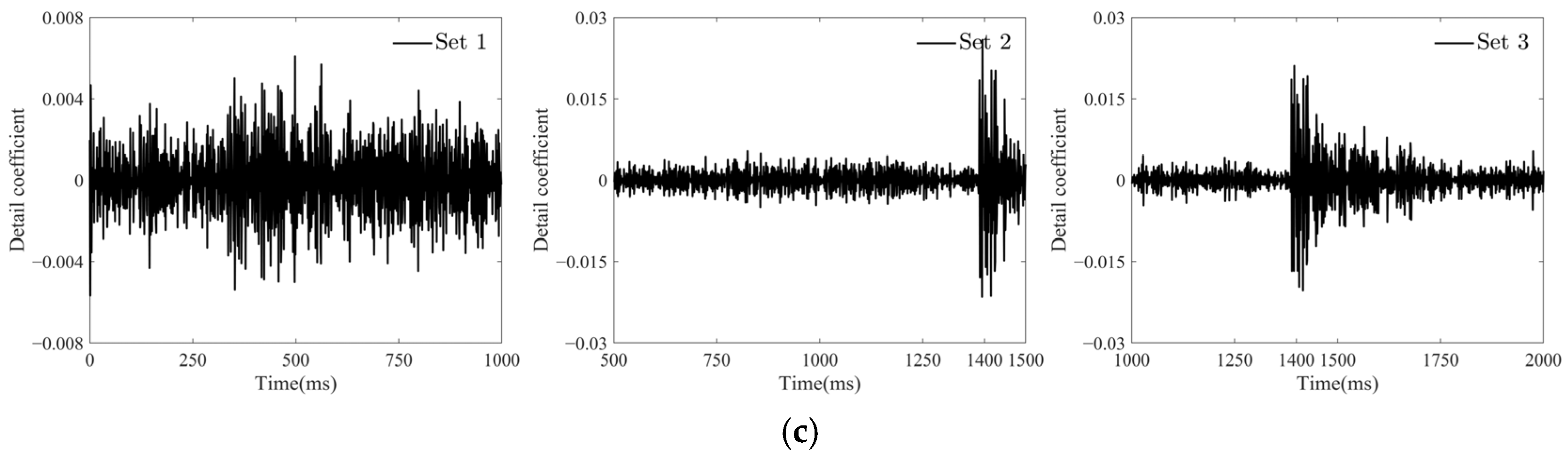 Sensors 25 01488 g013b Sensors 25 01488 g013b