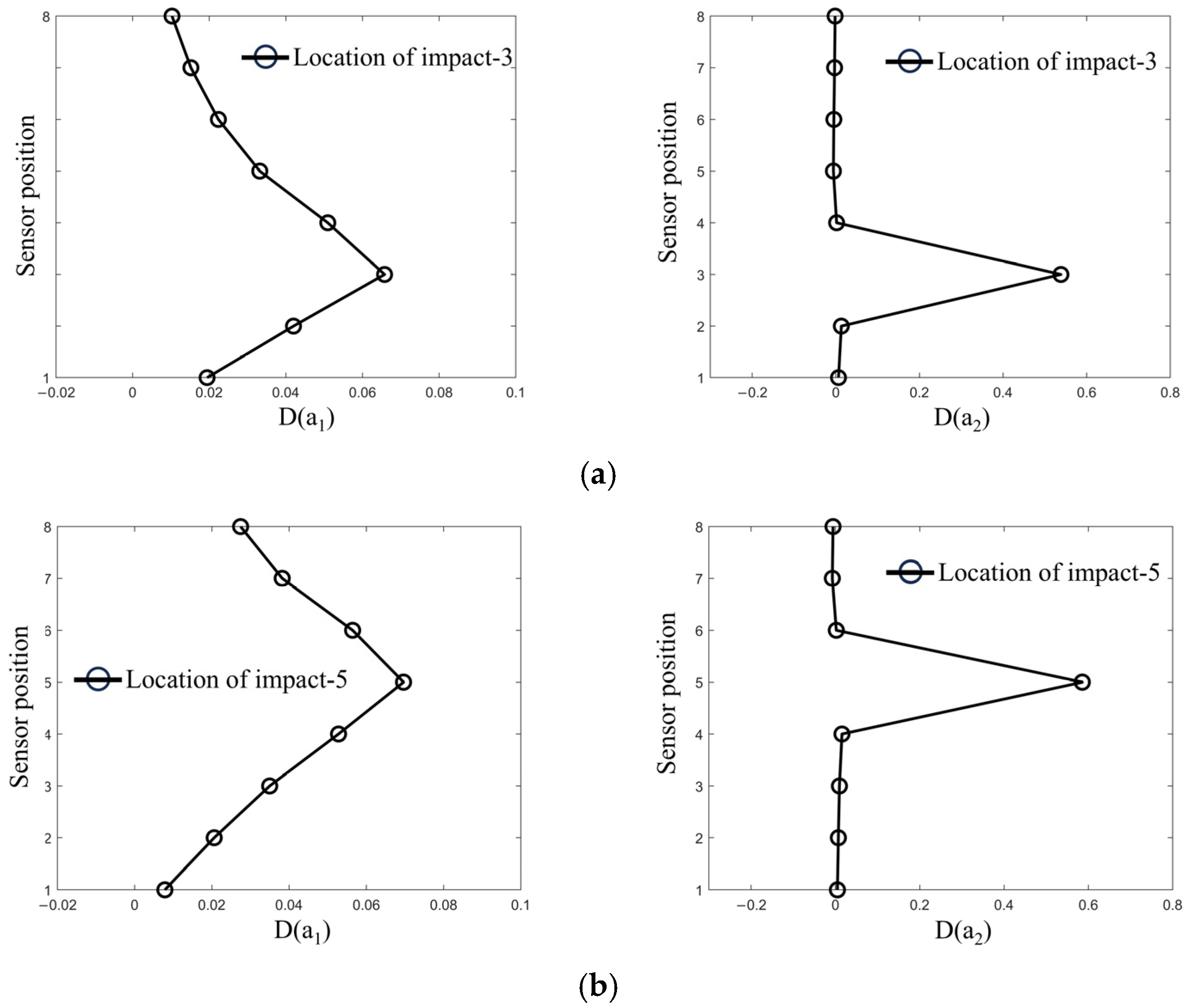 Sensors 25 01488 g014a Sensors 25 01488 g014a